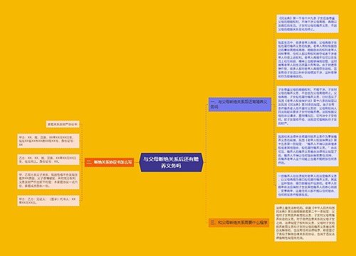 与父母断绝关系后还有赡养义务吗