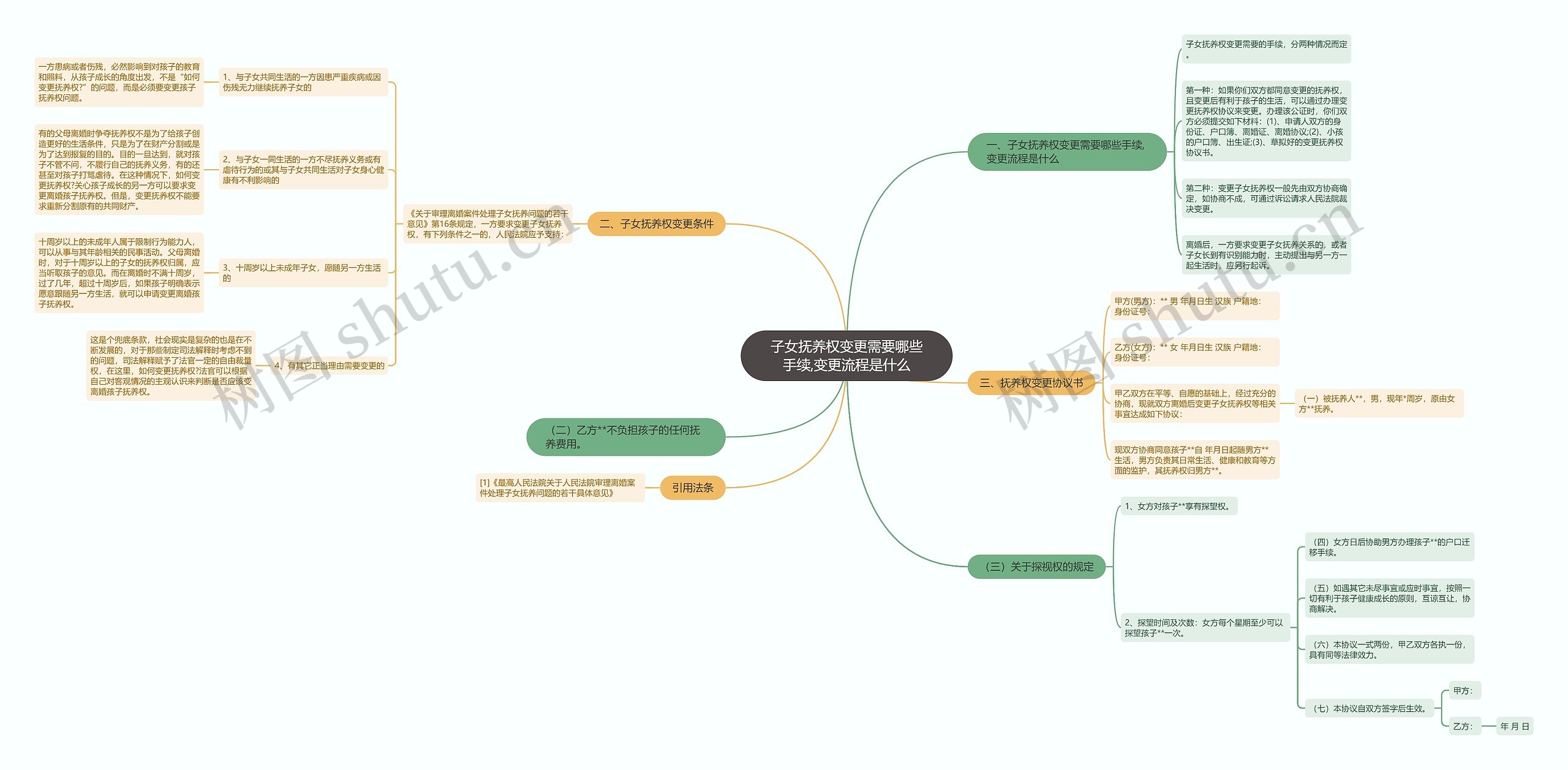 子女抚养权变更需要哪些手续,变更流程是什么 子女抚养权变更需要哪些手续,变更流程是什么