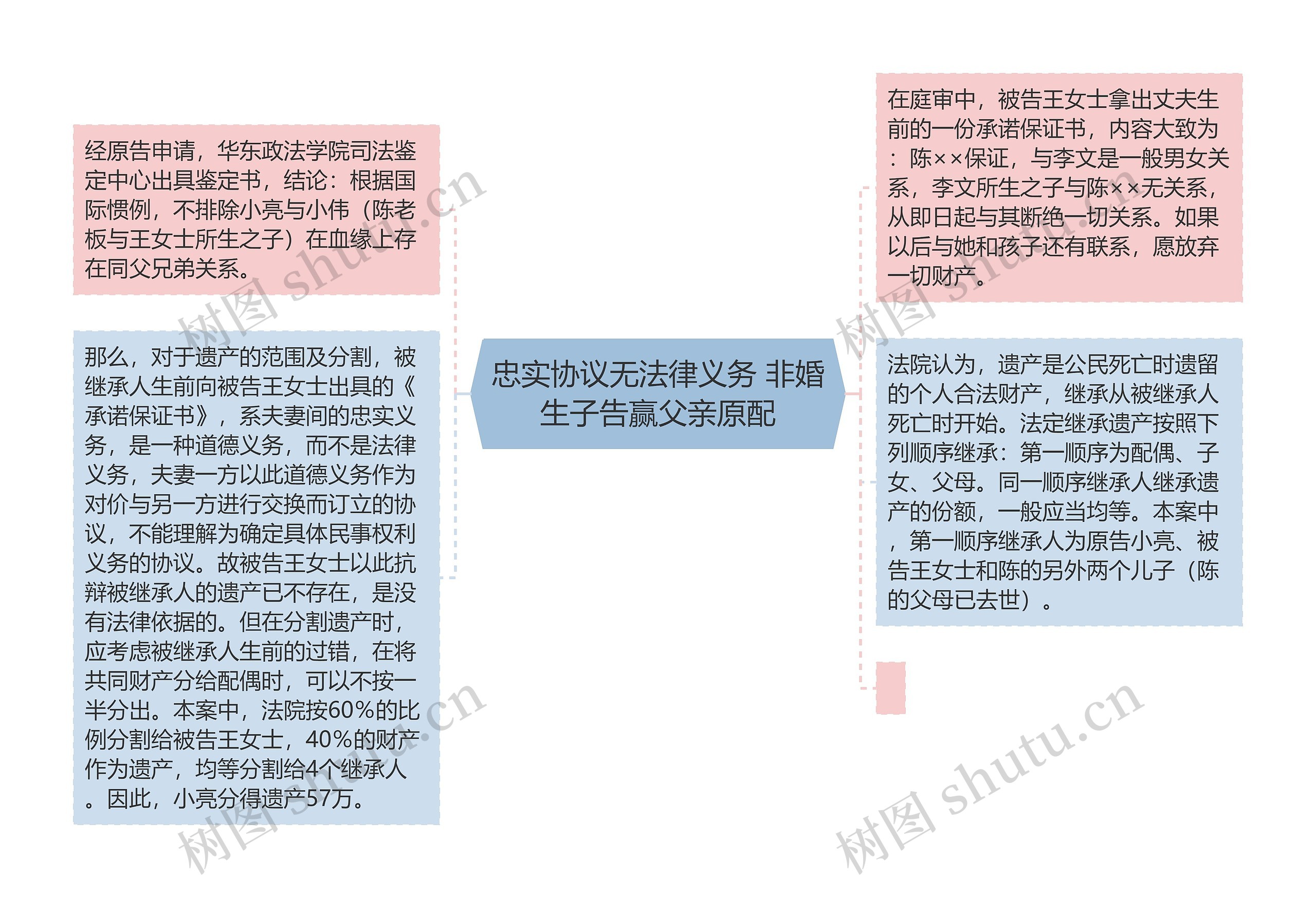 忠实协议无法律义务 非婚生子告赢父亲原配 忠实协议无法律义务 非婚生子告赢父亲原配