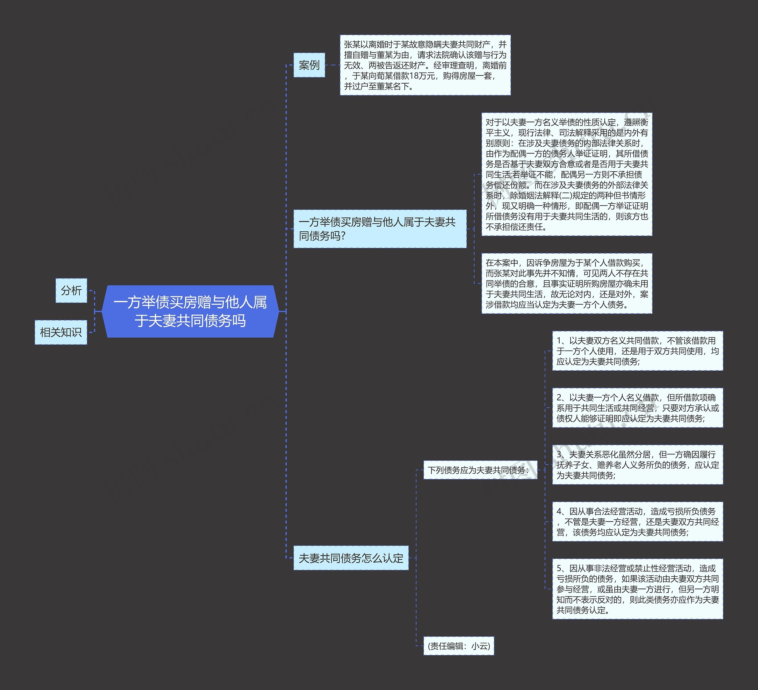 一方举债买房赠与他人属于夫妻共同债务吗思维导图