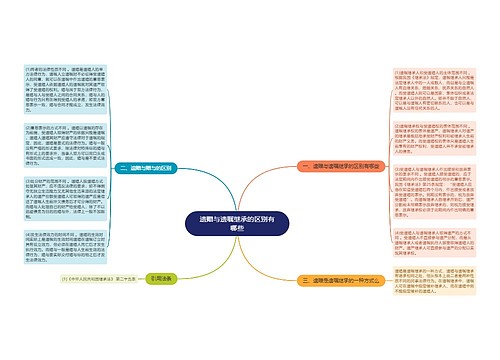 遗赠与遗嘱继承的区别有哪些