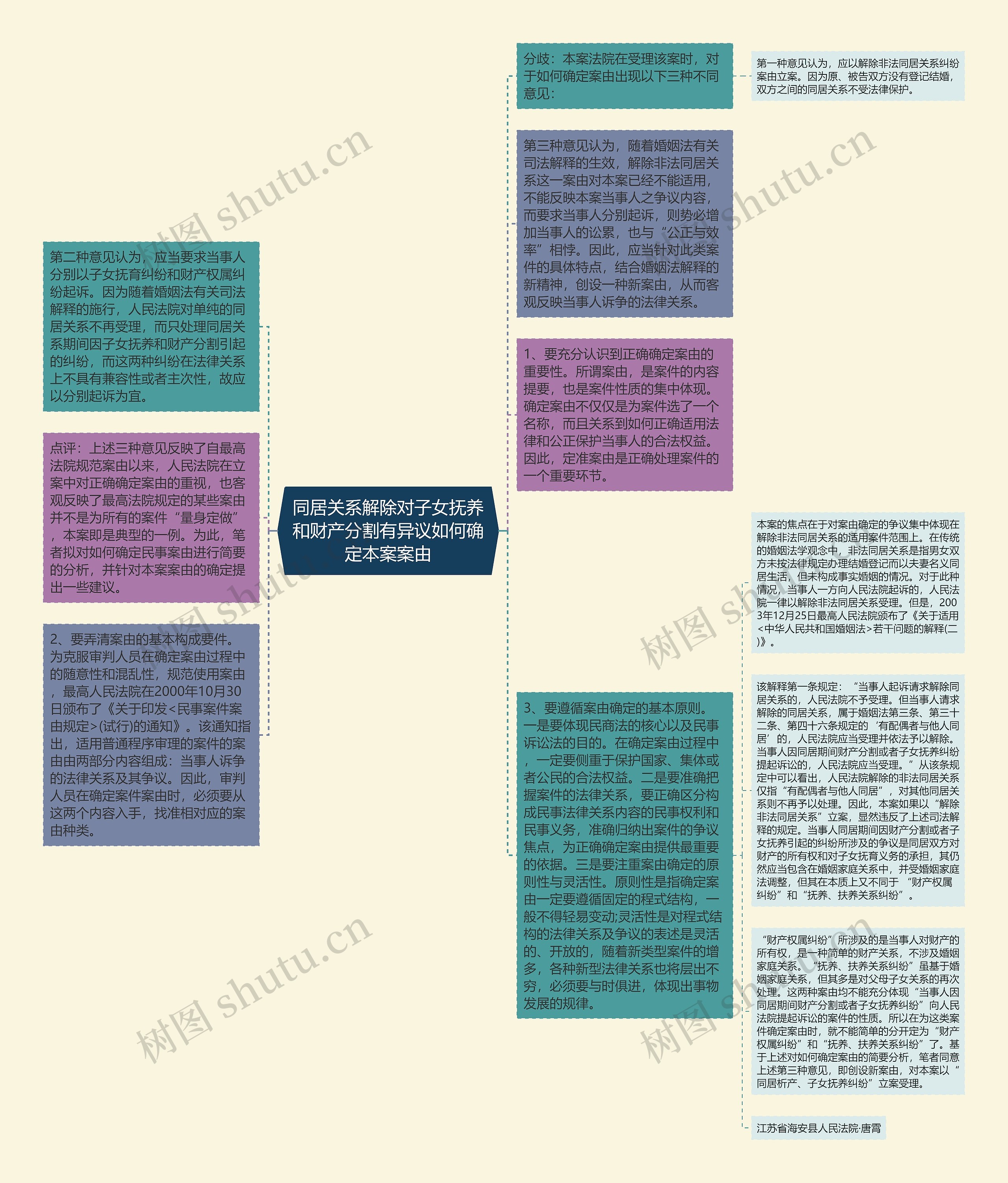 同居关系解除对子女抚养和财产分割有异议如何确定本案案由思维导图