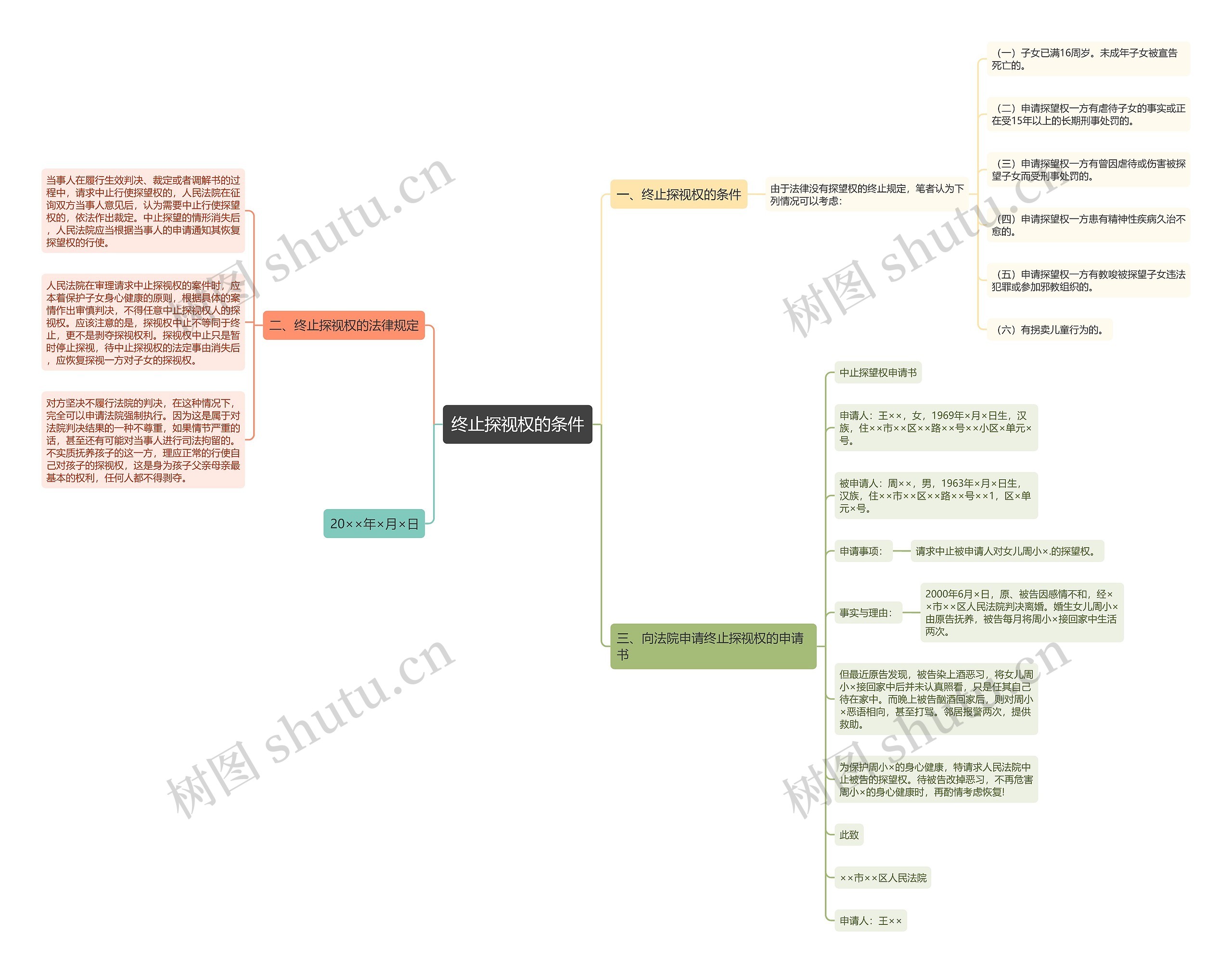 终止探视权的条件思维导图
