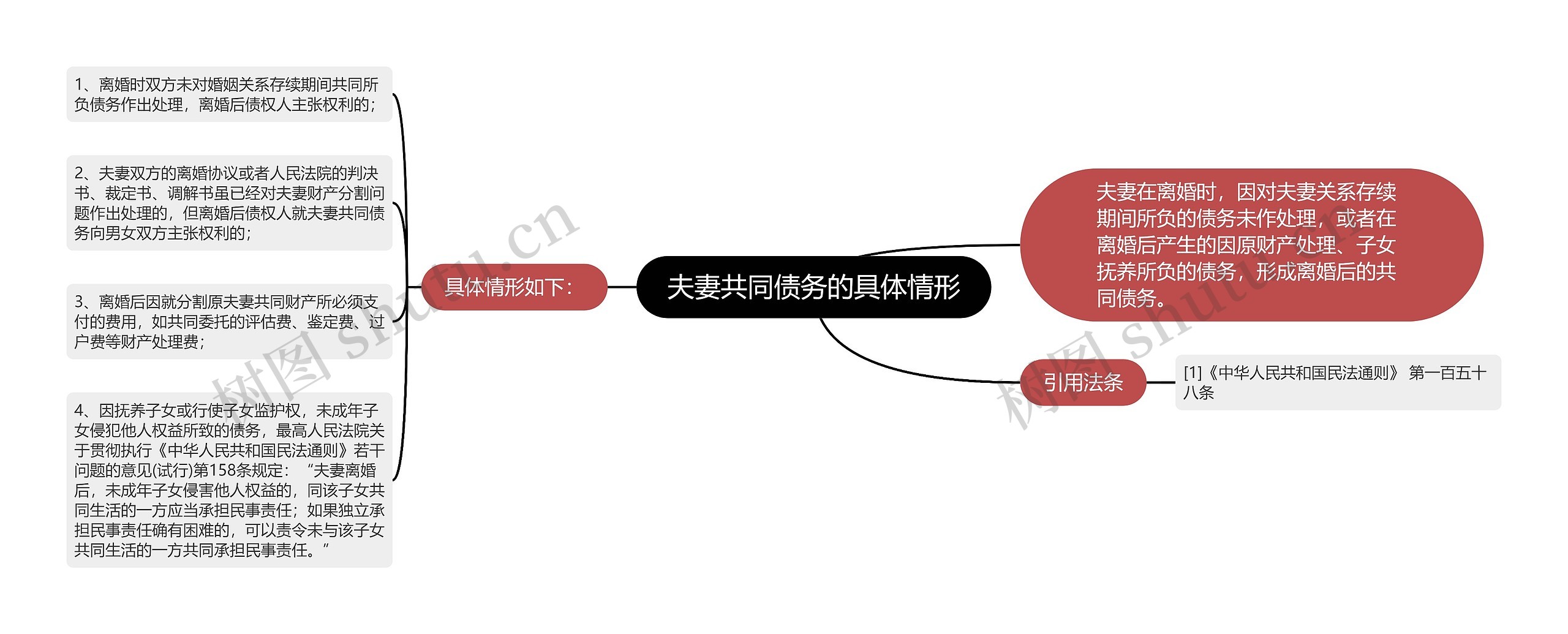 夫妻共同债务的具体情形思维导图