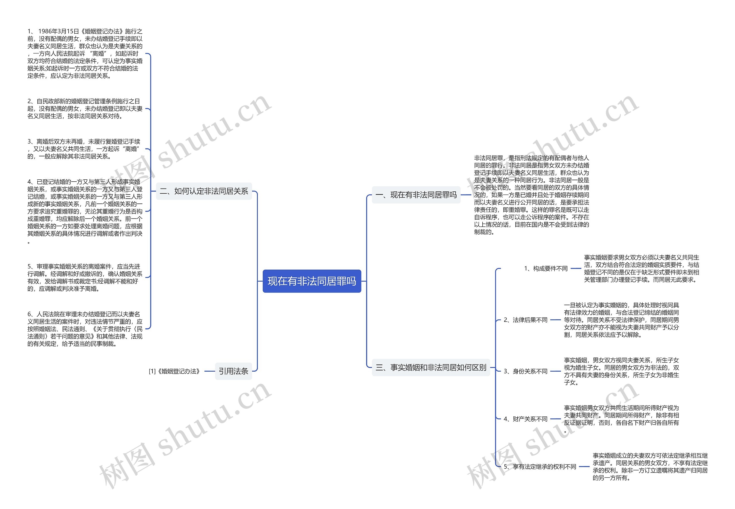 现在有非法同居罪吗思维导图