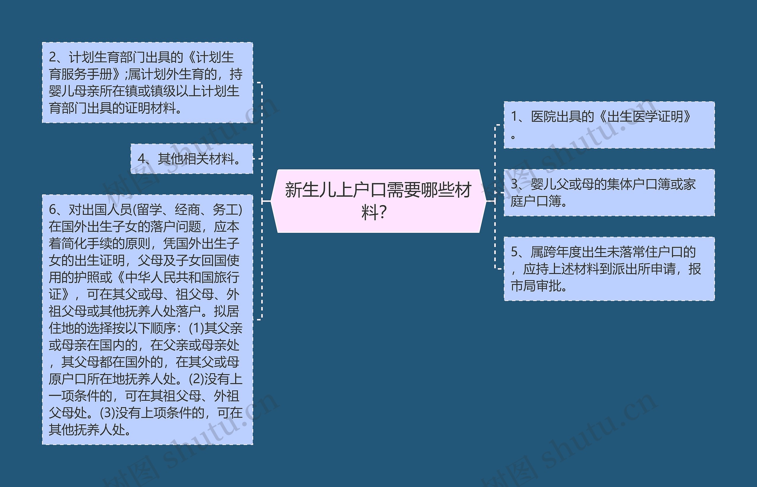 新生儿上户口需要哪些材料？