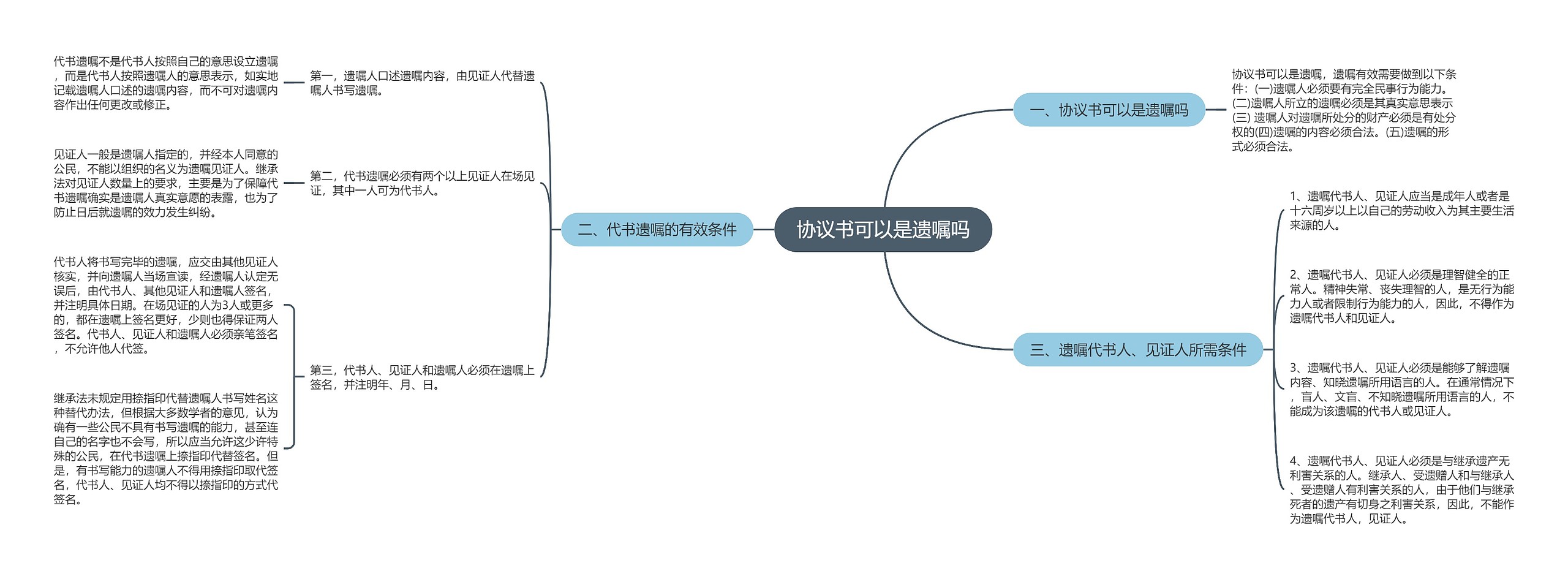 协议书可以是遗嘱吗思维导图