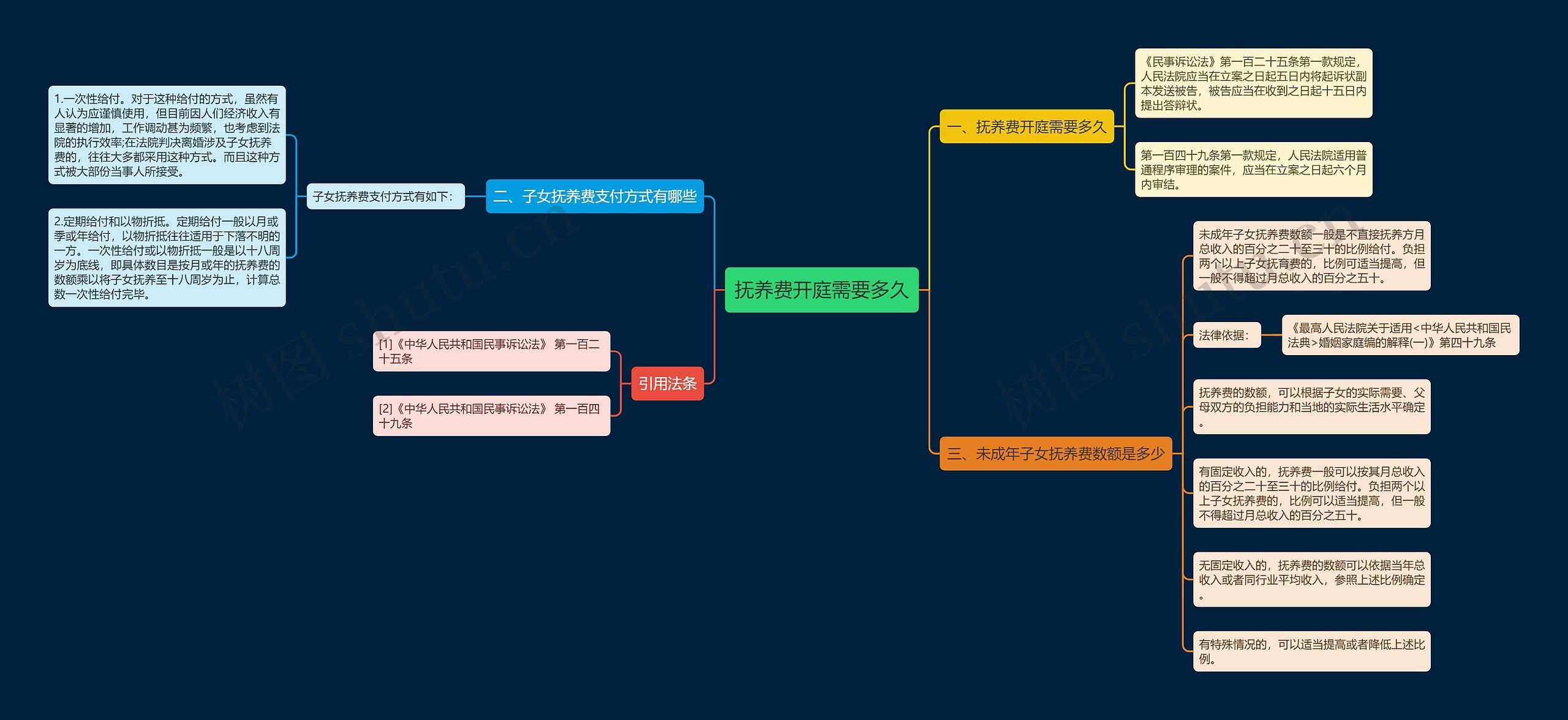 抚养费开庭需要多久 抚养费开庭需要多久