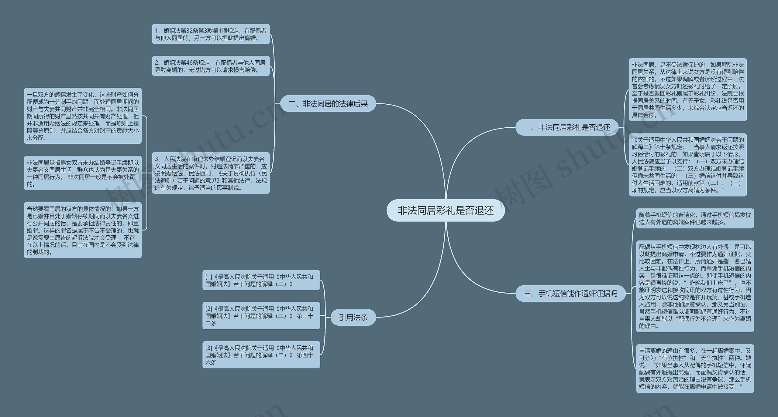 非法同居彩礼是否退还思维导图