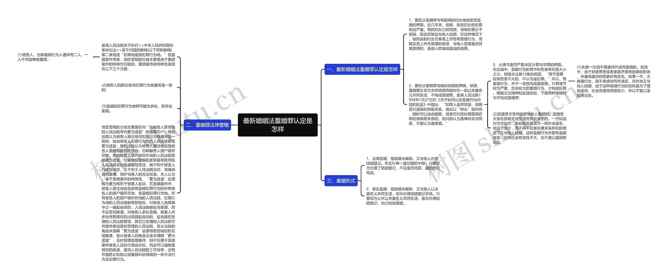 最新婚姻法重婚罪认定是怎样思维导图