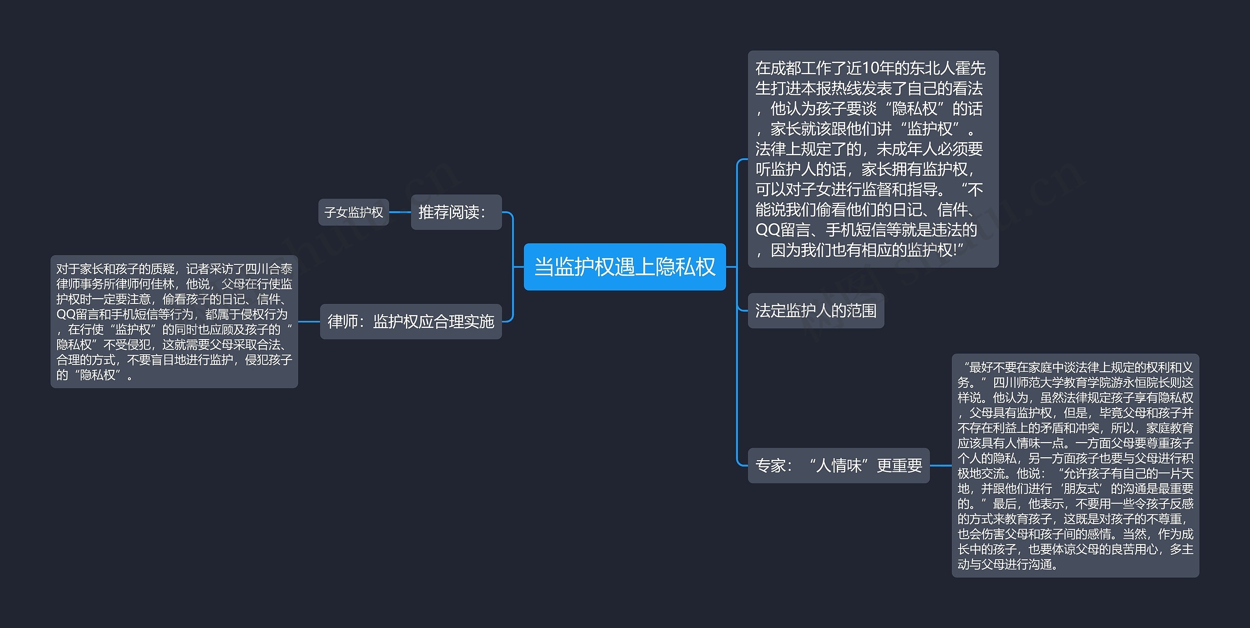 当监护权遇上隐私权思维导图