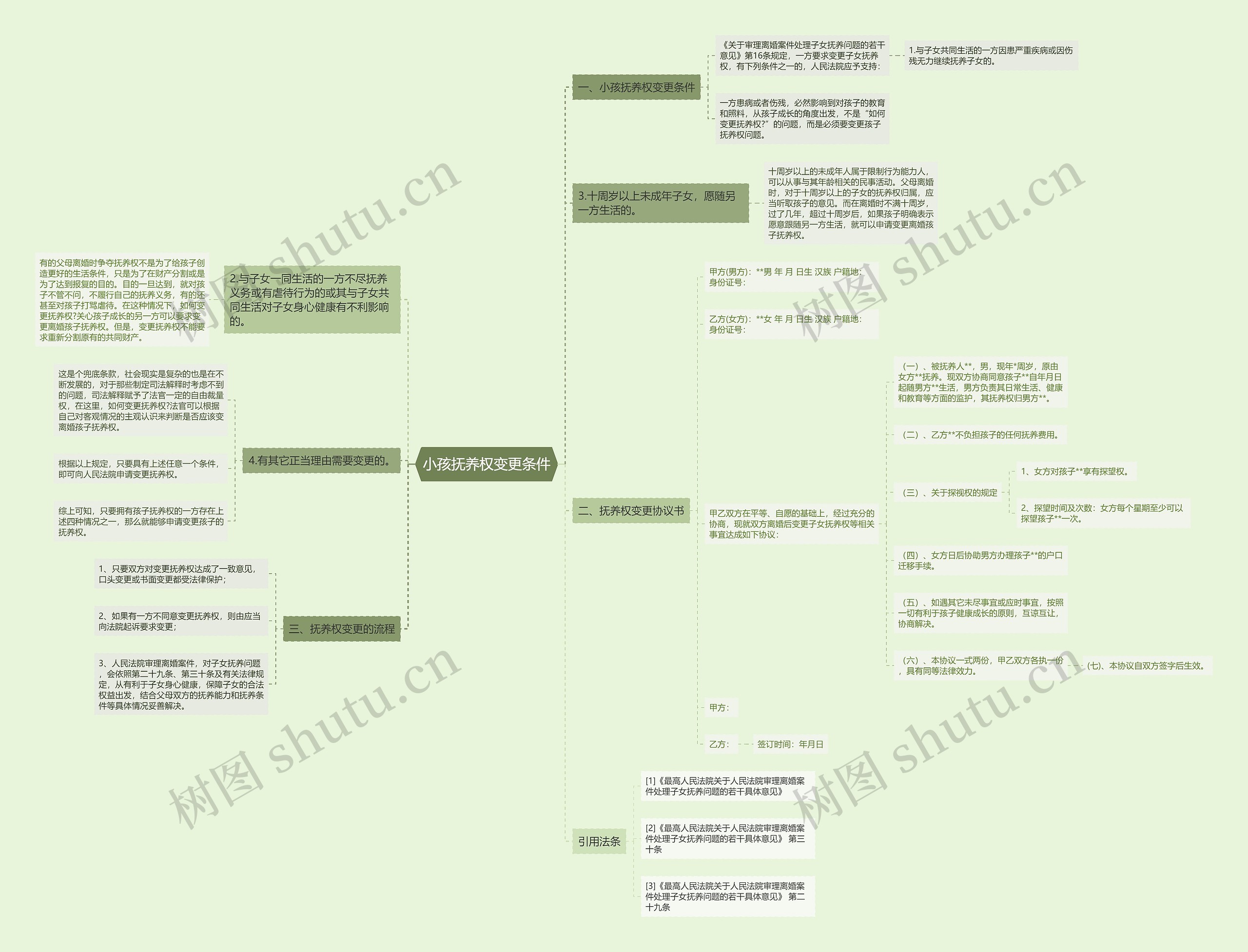 小孩抚养权变更条件 小孩抚养权变更条件