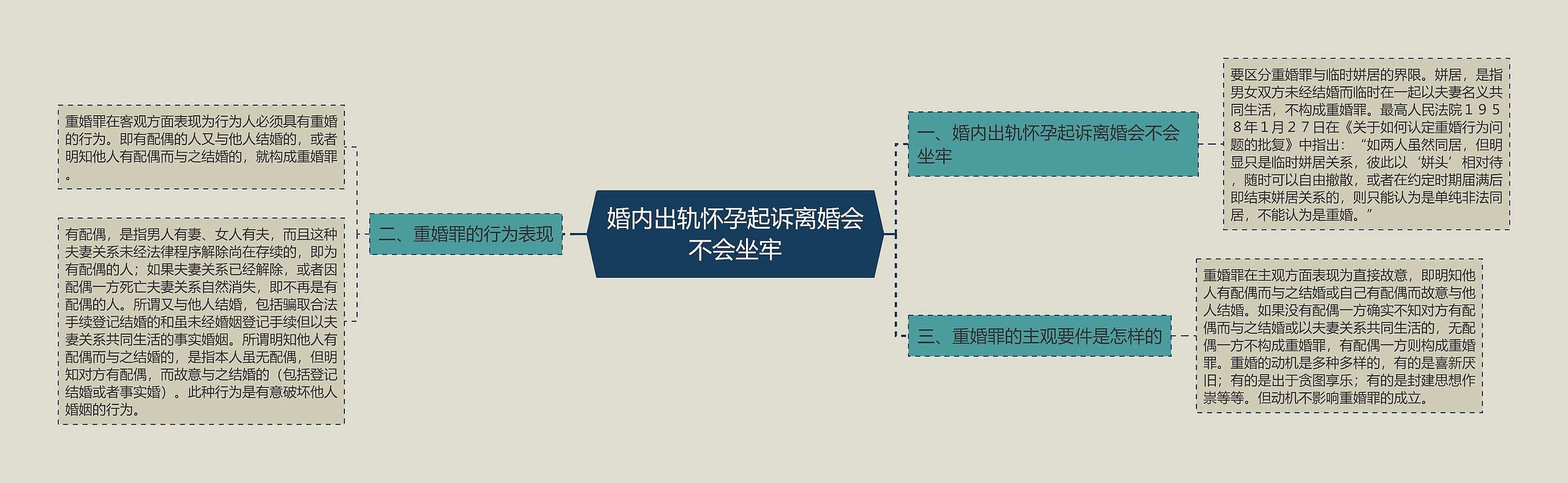 婚内出轨怀孕起诉离婚会不会坐牢