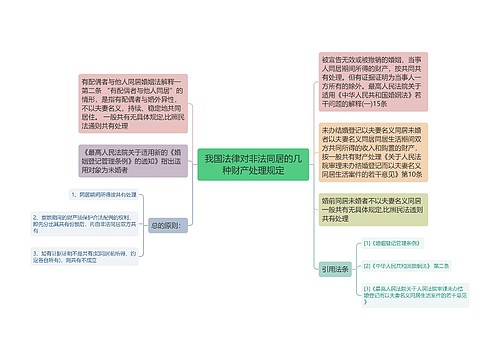 我国法律对非法同居的几种财产处理规定