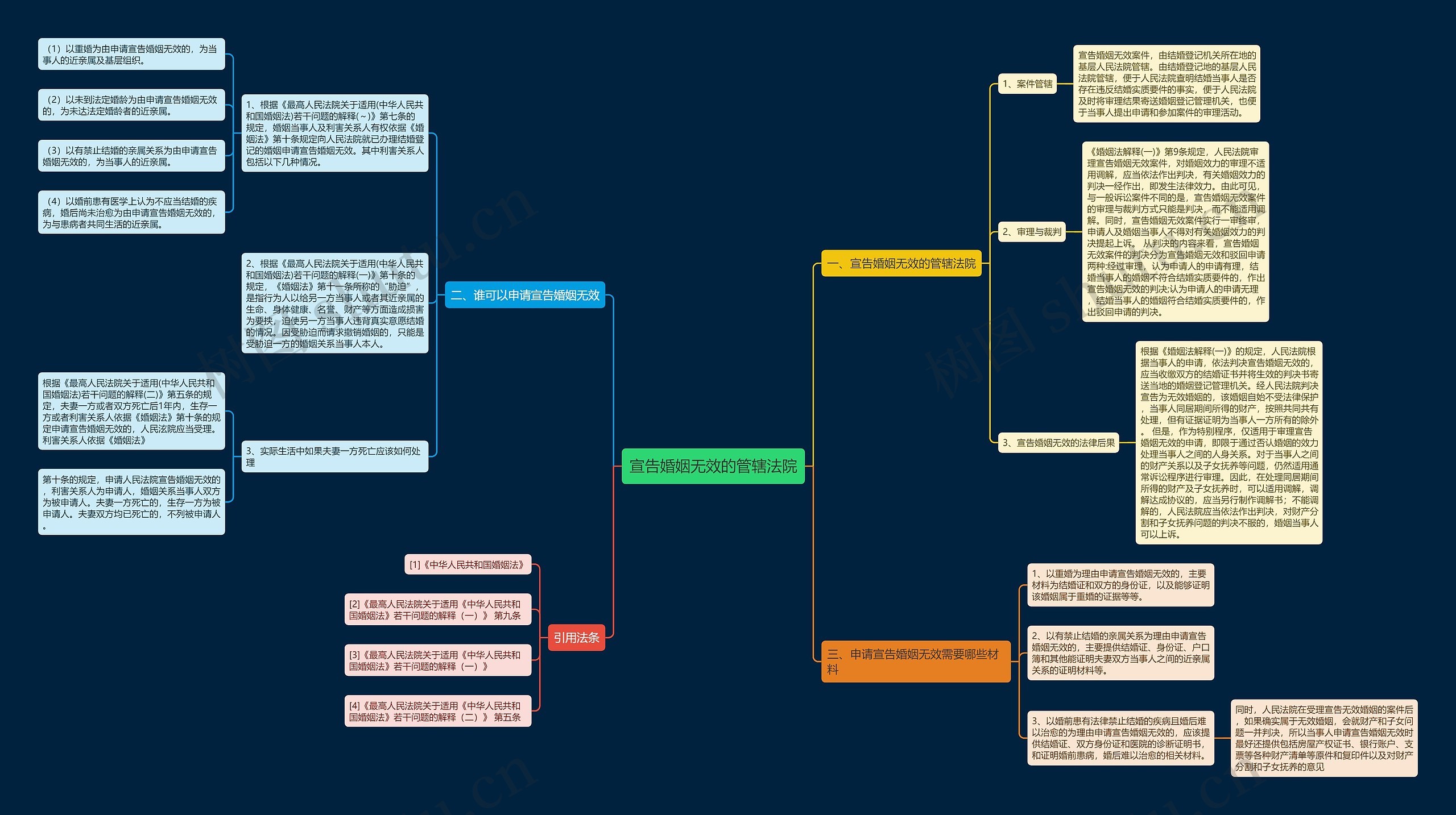 宣告婚姻无效的管辖法院 宣告婚姻无效的管辖法院