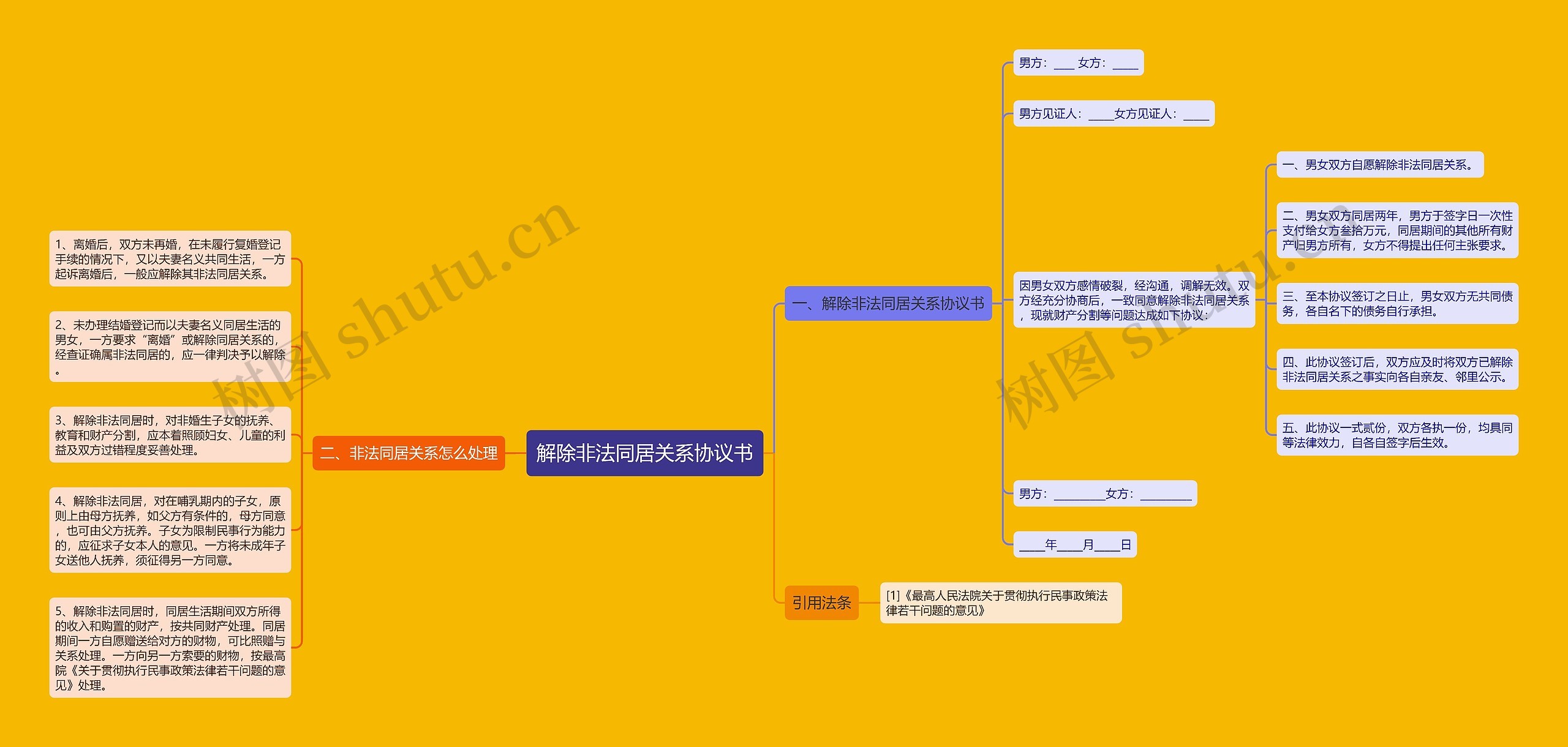 解除非法同居关系协议书