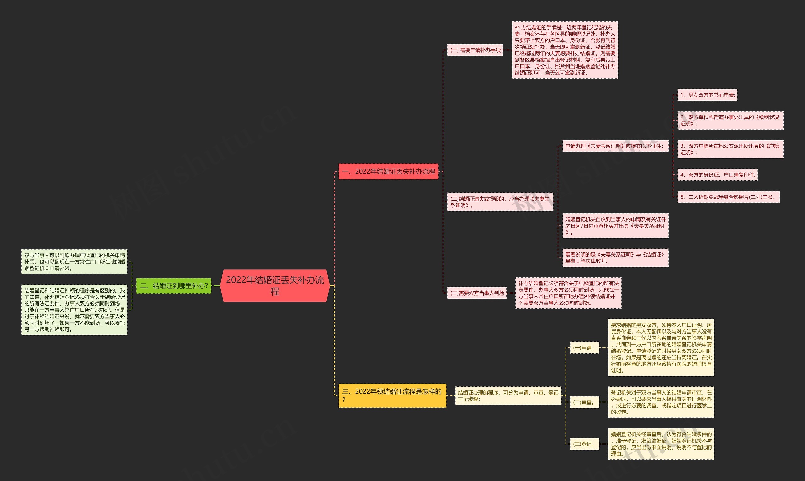 2022年结婚证丢失补办流程 2022年结婚证丢失补办流程