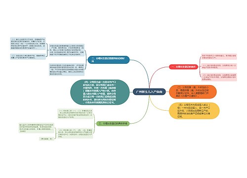 广州新生儿入户指南