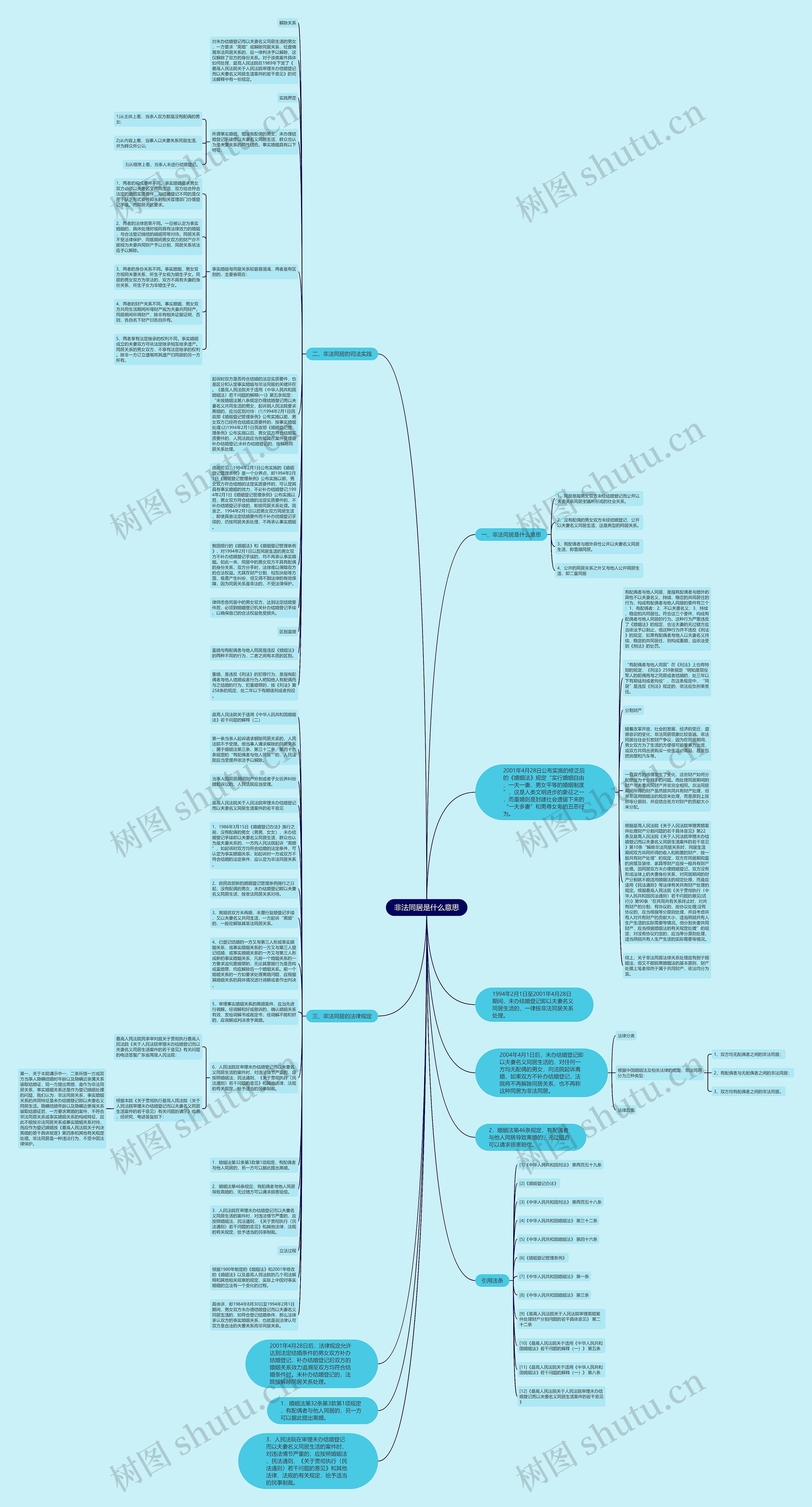非法同居是什么意思思维导图
