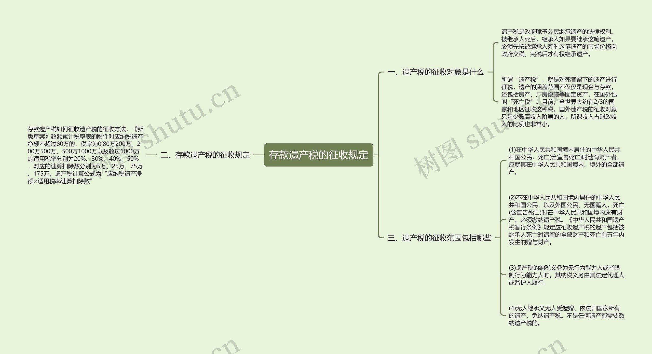 存款遗产税的征收规定思维导图