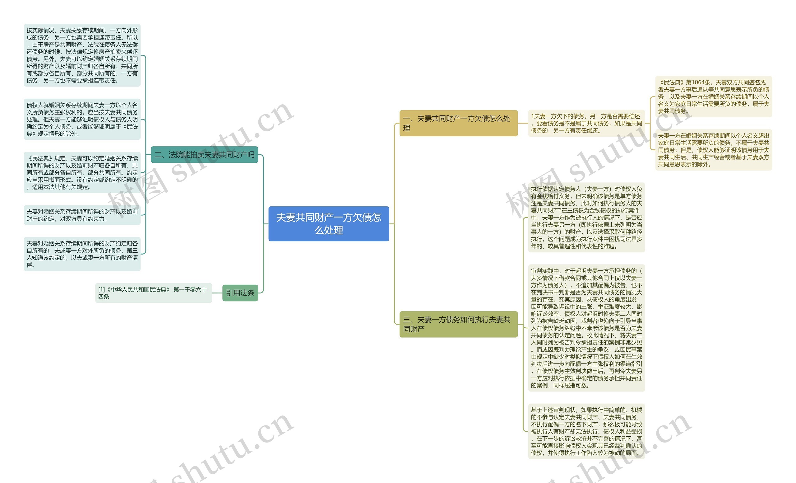 夫妻共同财产一方欠债怎么处理