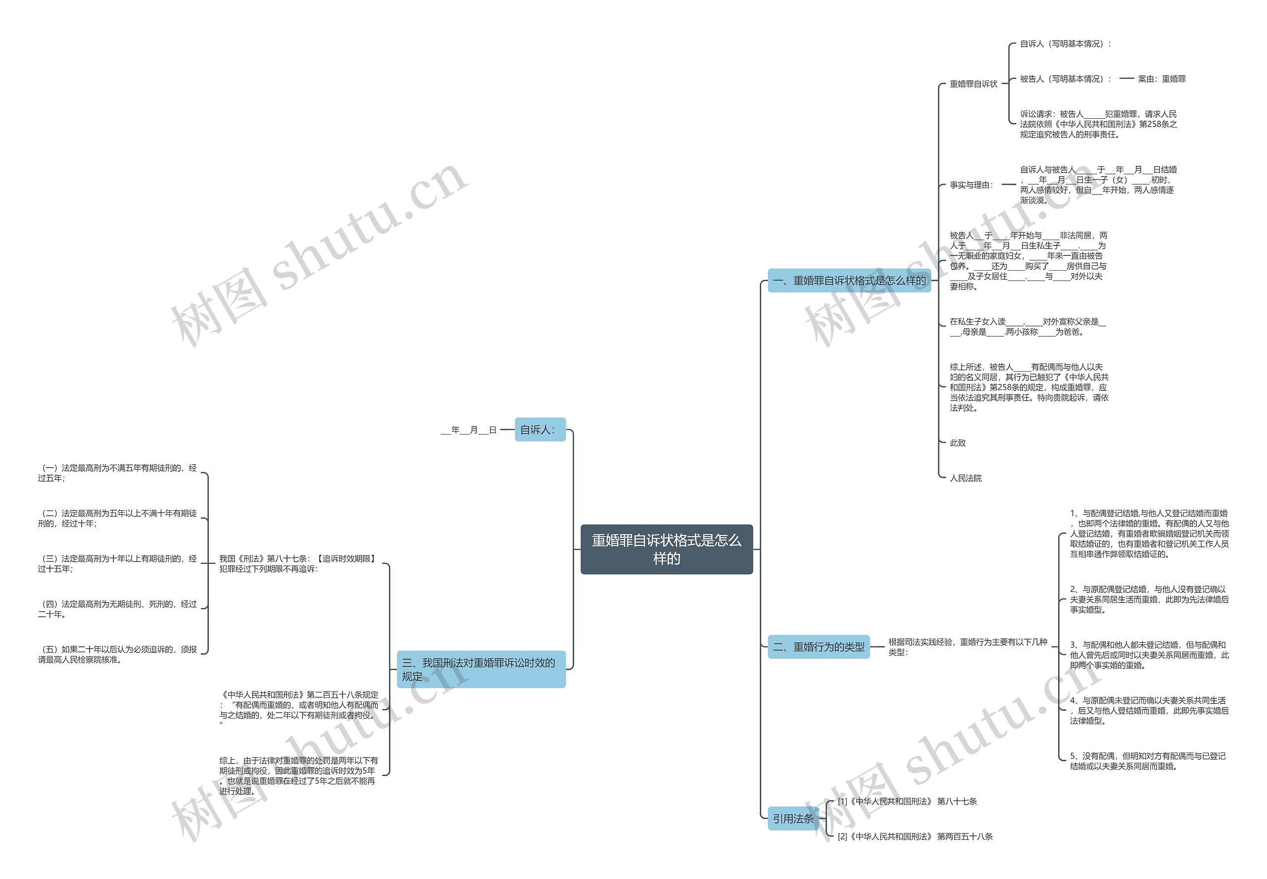 重婚罪自诉状格式是怎么样的 重婚罪自诉状格式是怎么样的