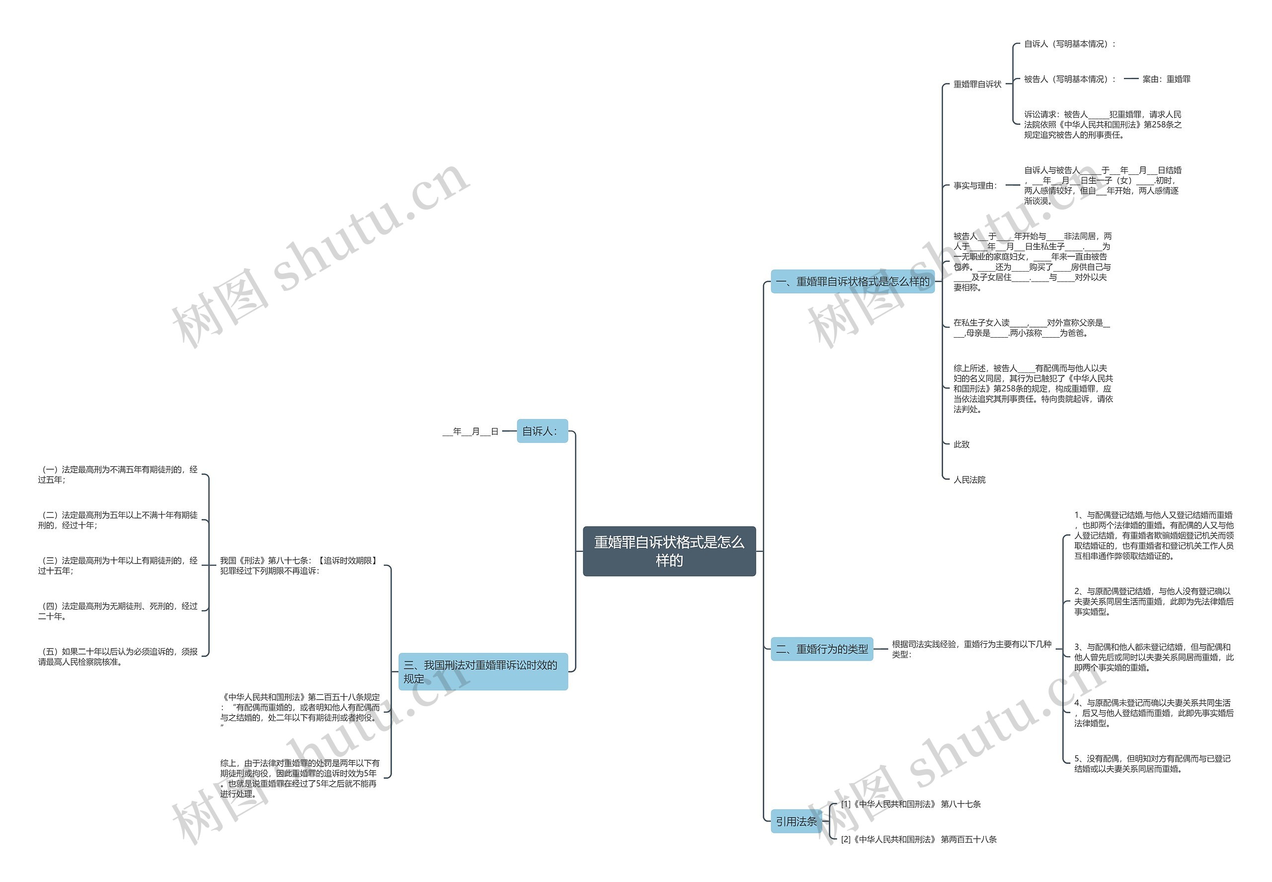 重婚罪自诉状格式是怎么样的思维导图