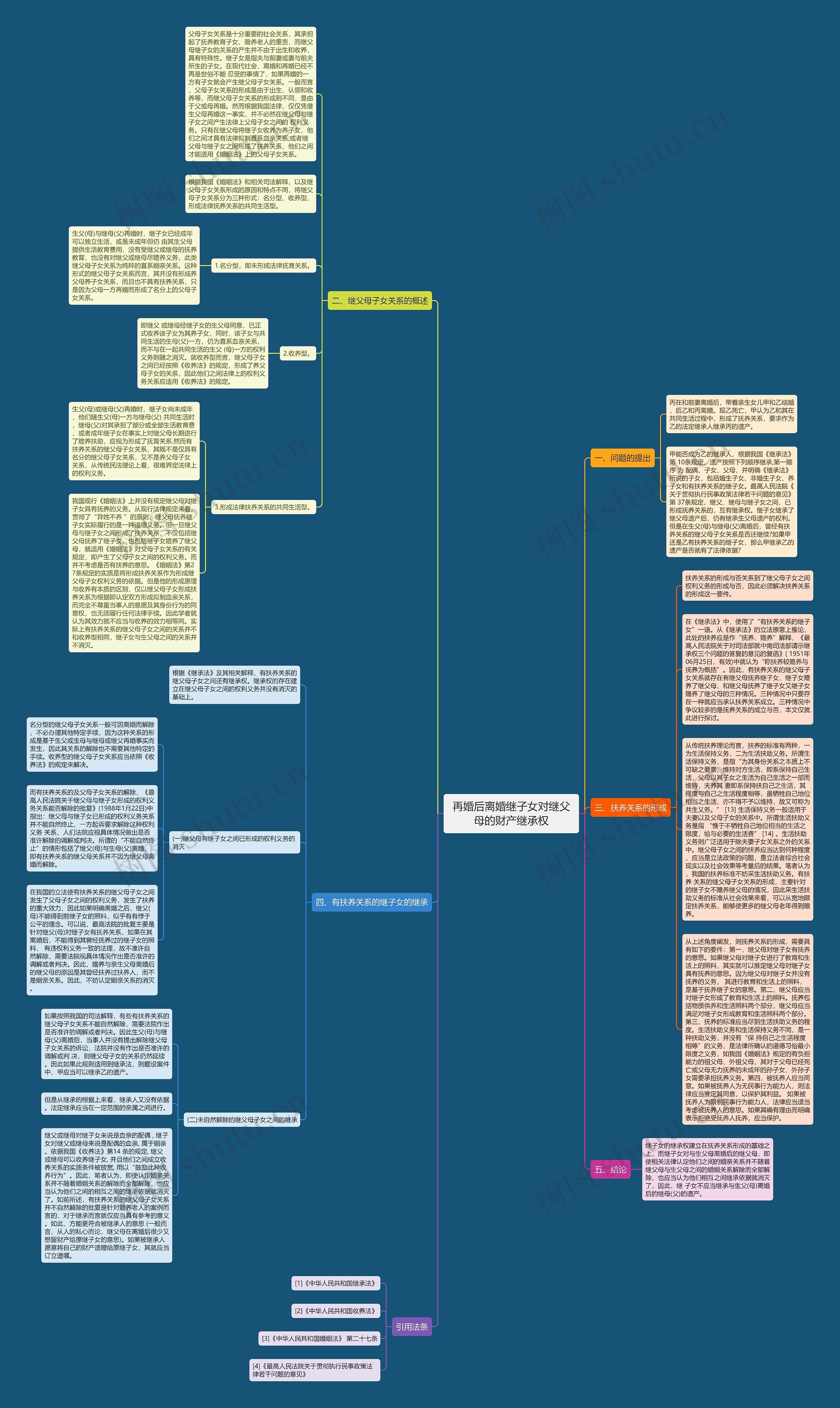 再婚后离婚继子女对继父母的财产继承权思维导图