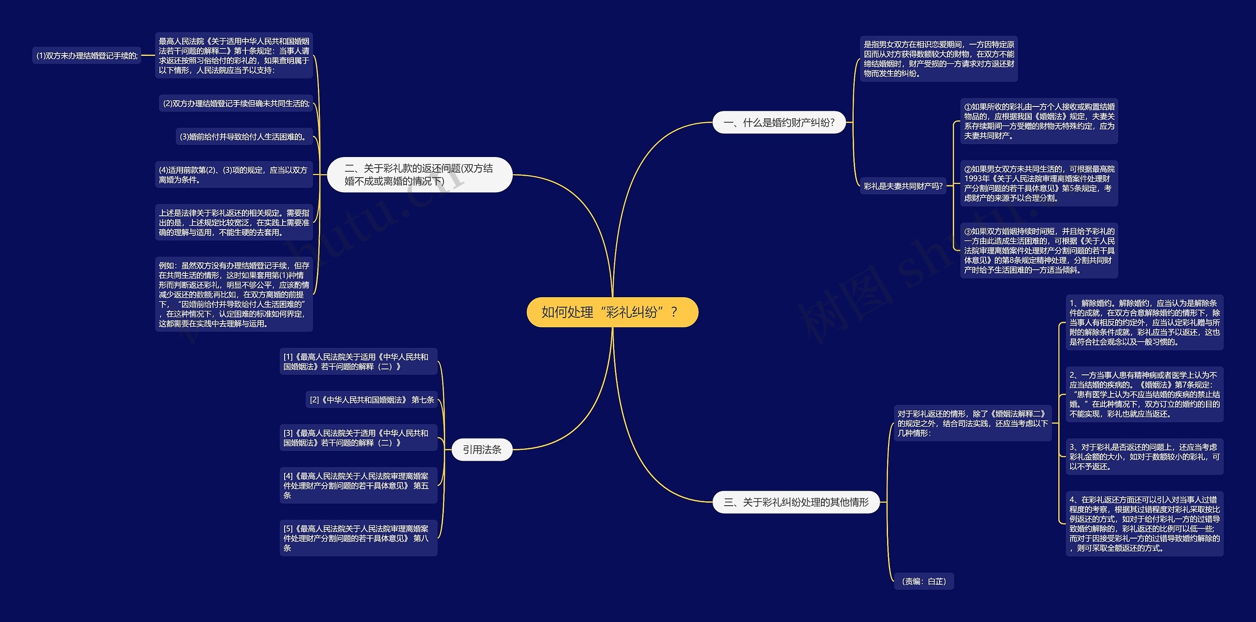 如何处理“彩礼纠纷”? 如何处理“彩礼纠纷”?