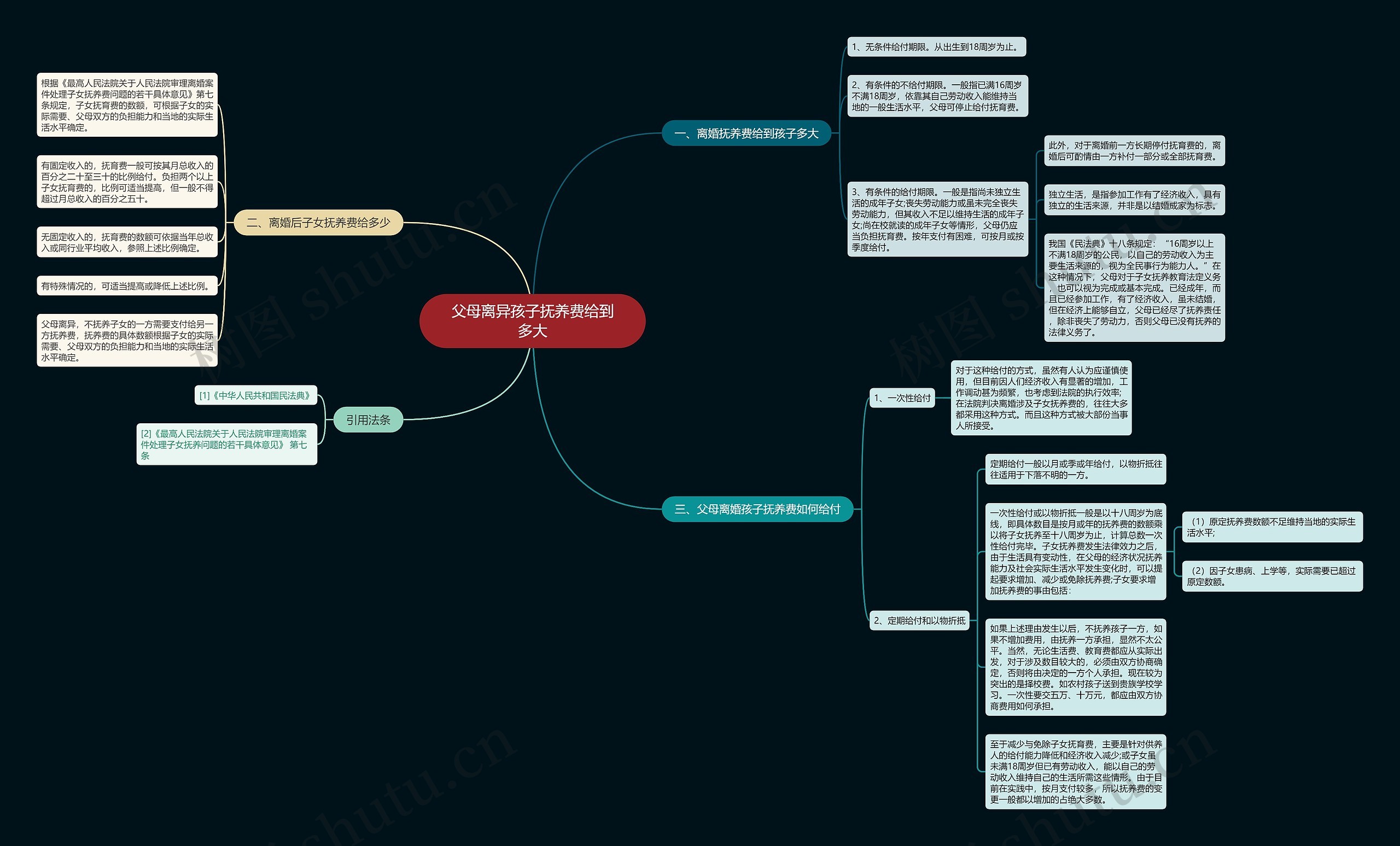 父母离异孩子抚养费给到多大思维导图