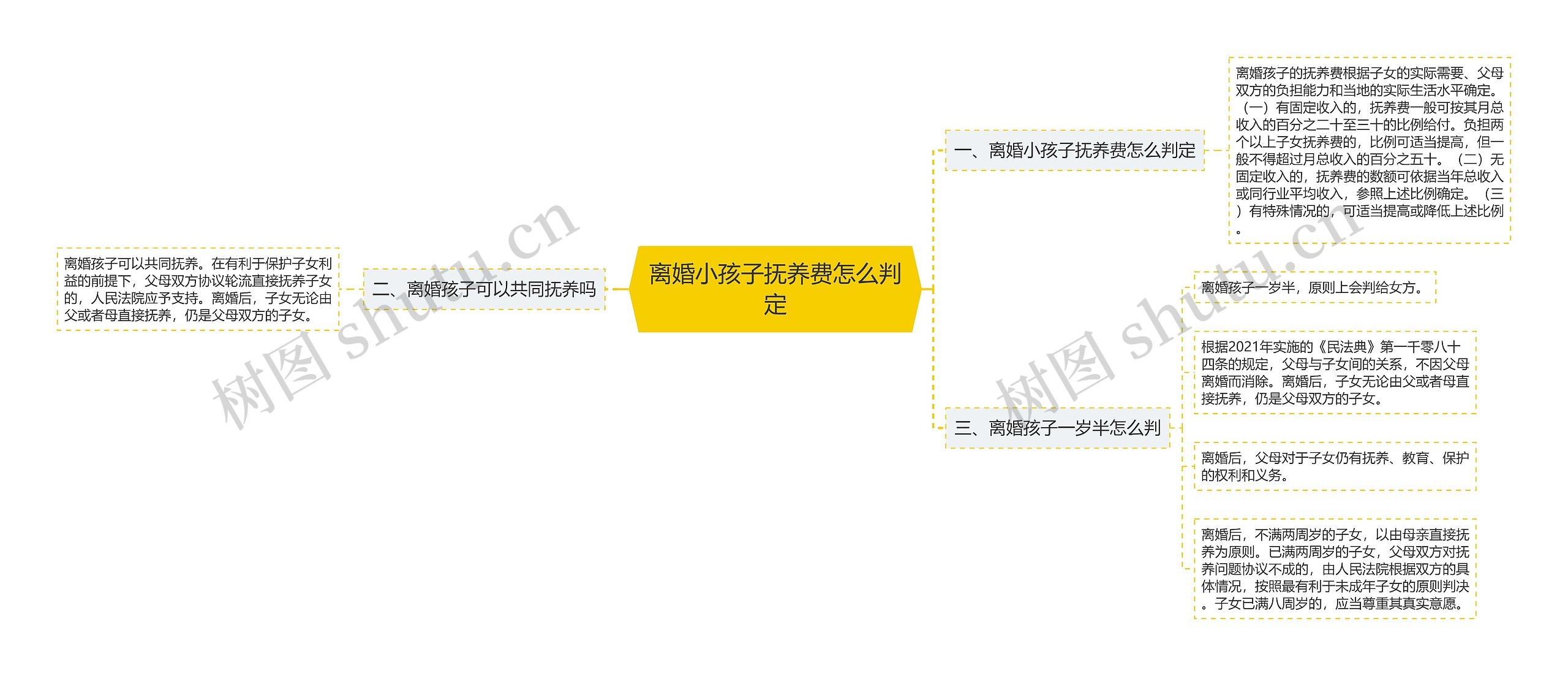 离婚小孩子抚养费怎么判定