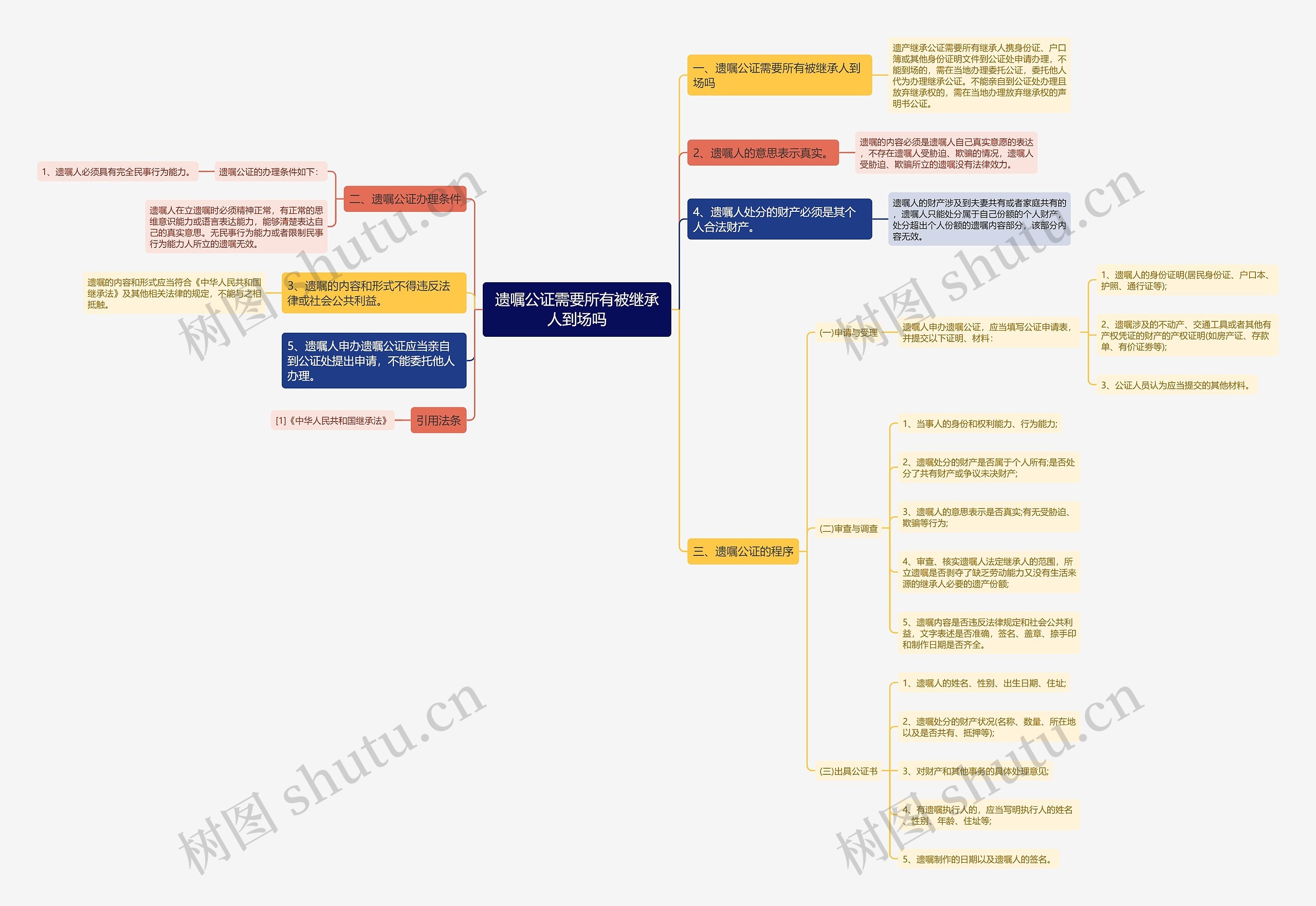 遗嘱公证需要所有被继承人到场吗 遗嘱公证需要所有被继承人到场吗