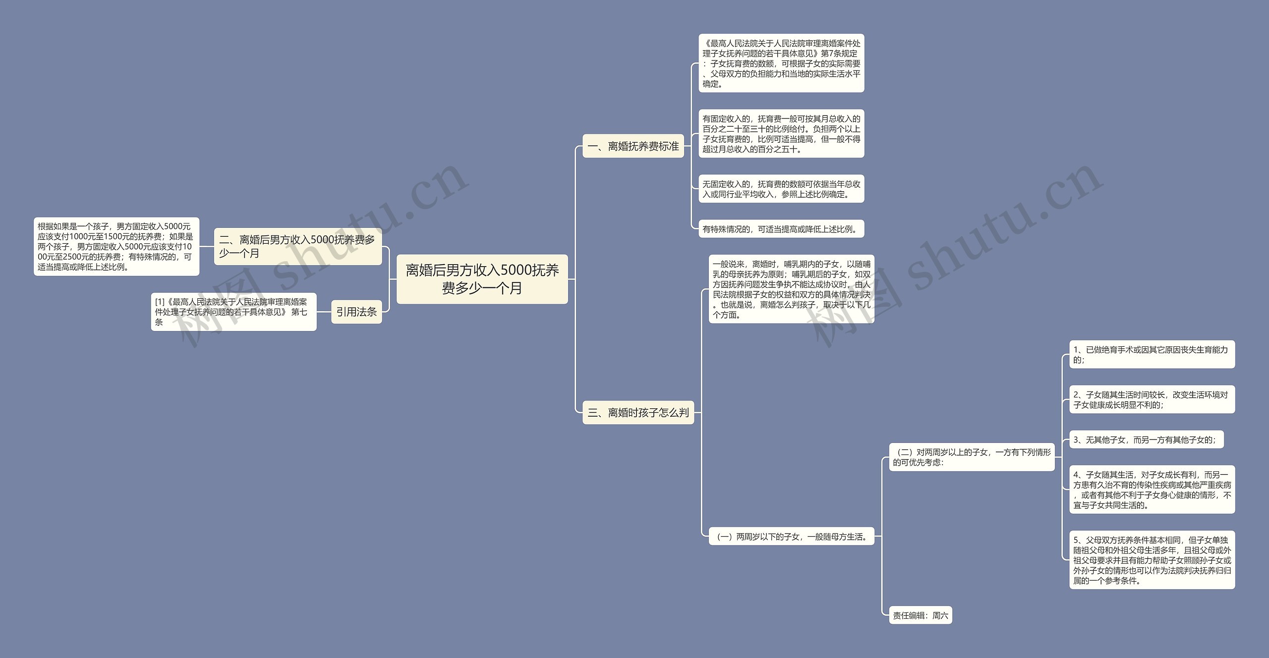 离婚后男方收入5000抚养费多少一个月