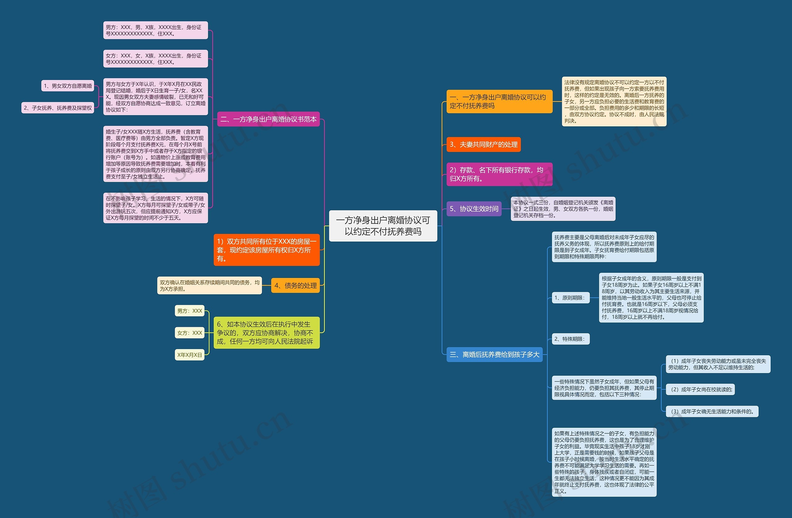 一方净身出户离婚协议可以约定不付抚养费吗思维导图