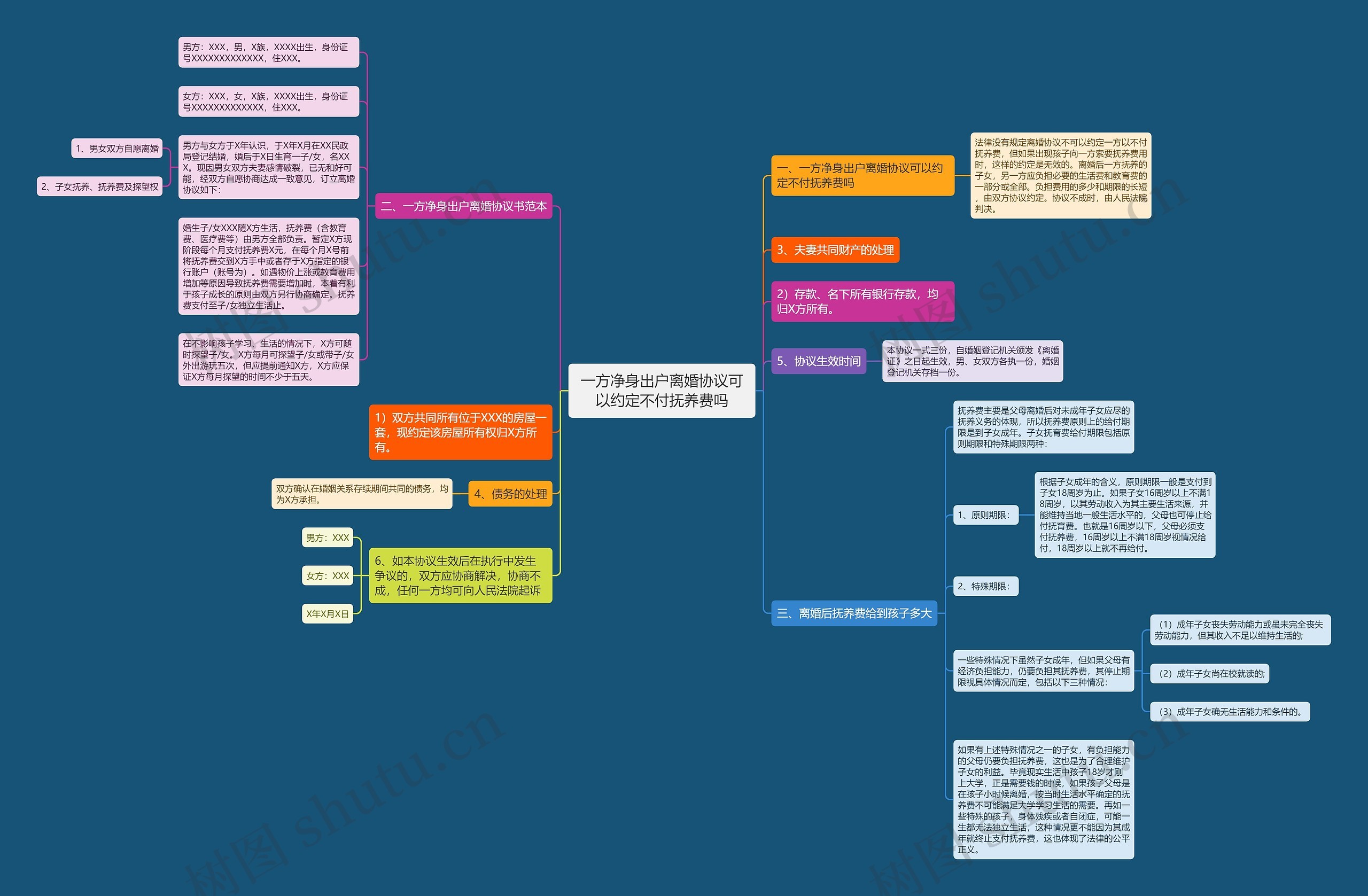 一方净身出户离婚协议可以约定不付抚养费吗 一方净身出户离婚协议可以约定不付抚养费吗