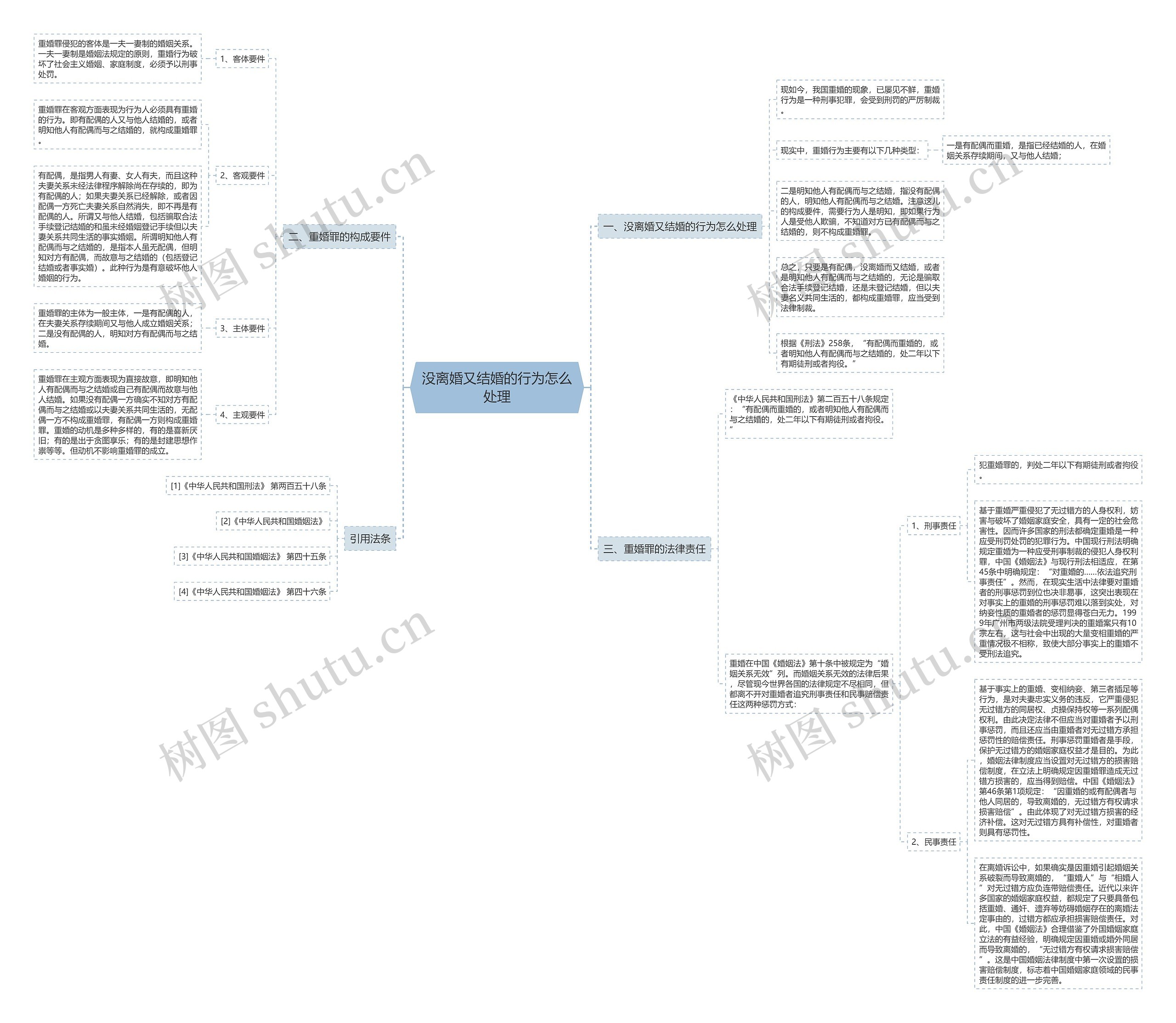 没离婚又结婚的行为怎么处理 没离婚又结婚的行为怎么处理
