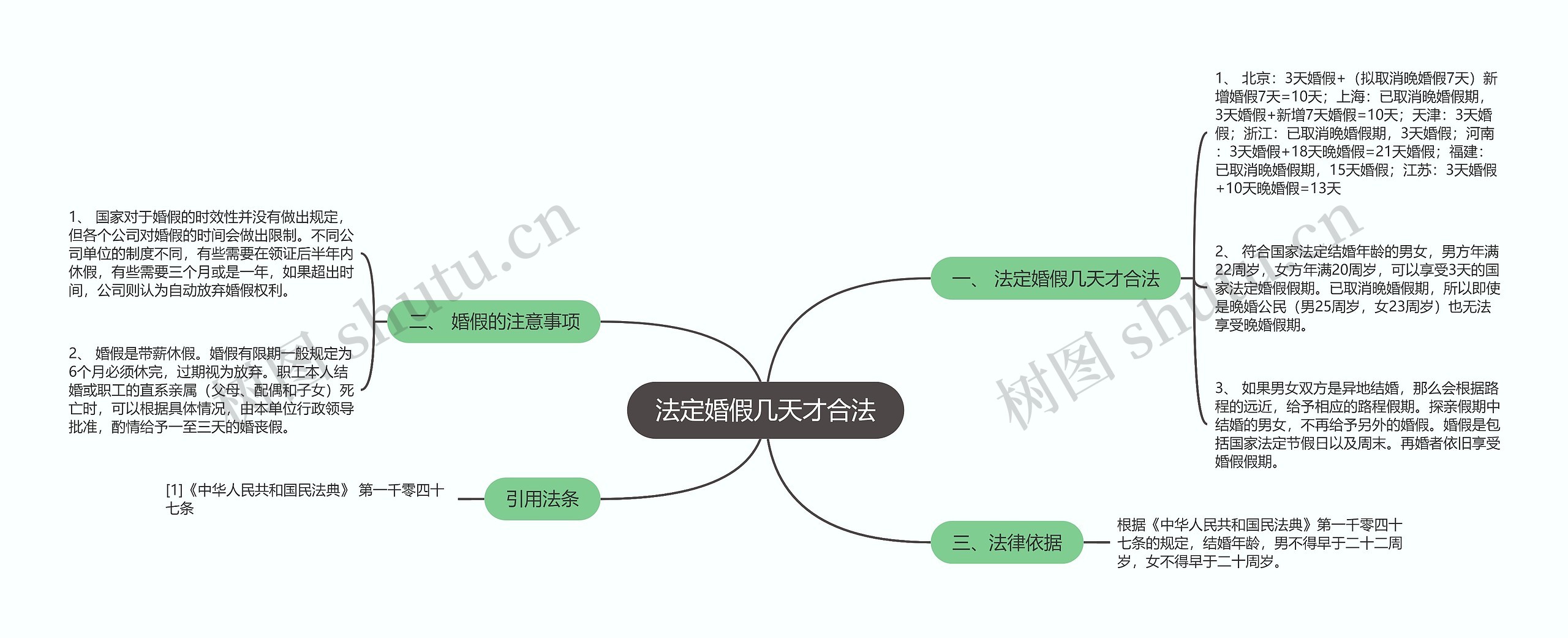 法定婚假几天才合法思维导图