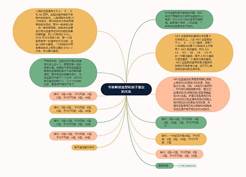 专家解读血型和亲子鉴定的关系