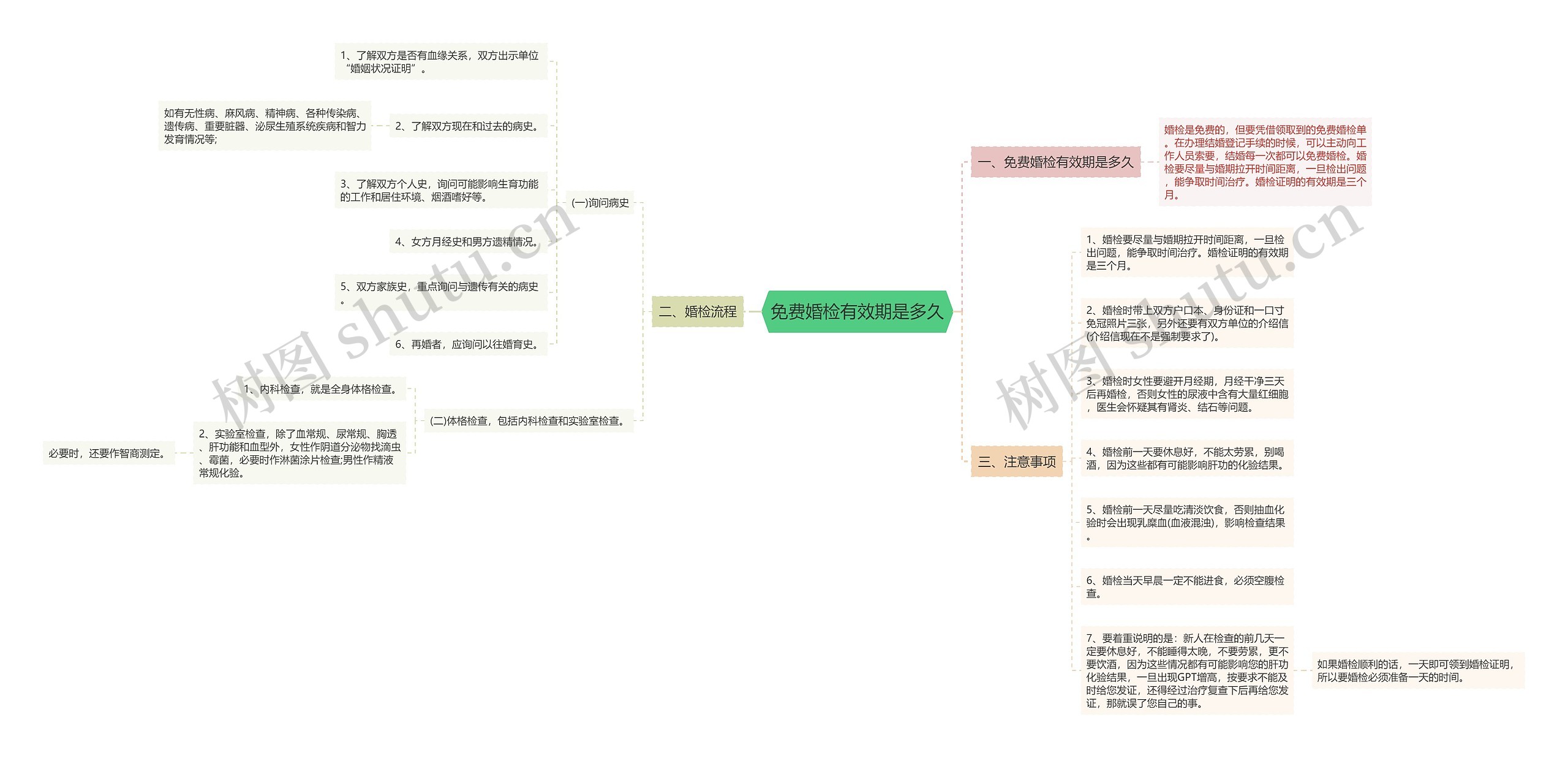 免费婚检有效期是多久