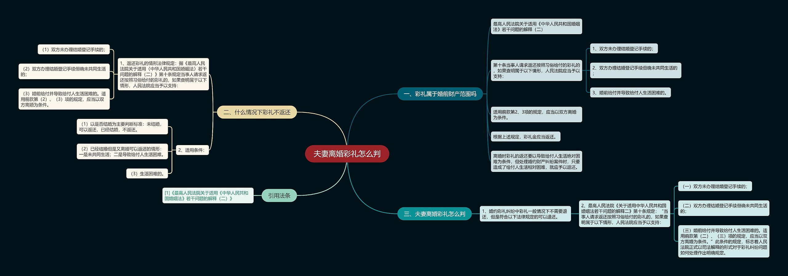 夫妻离婚彩礼怎么判 夫妻离婚彩礼怎么判