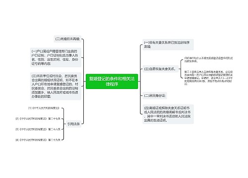 复婚登记的条件和相关法律程序