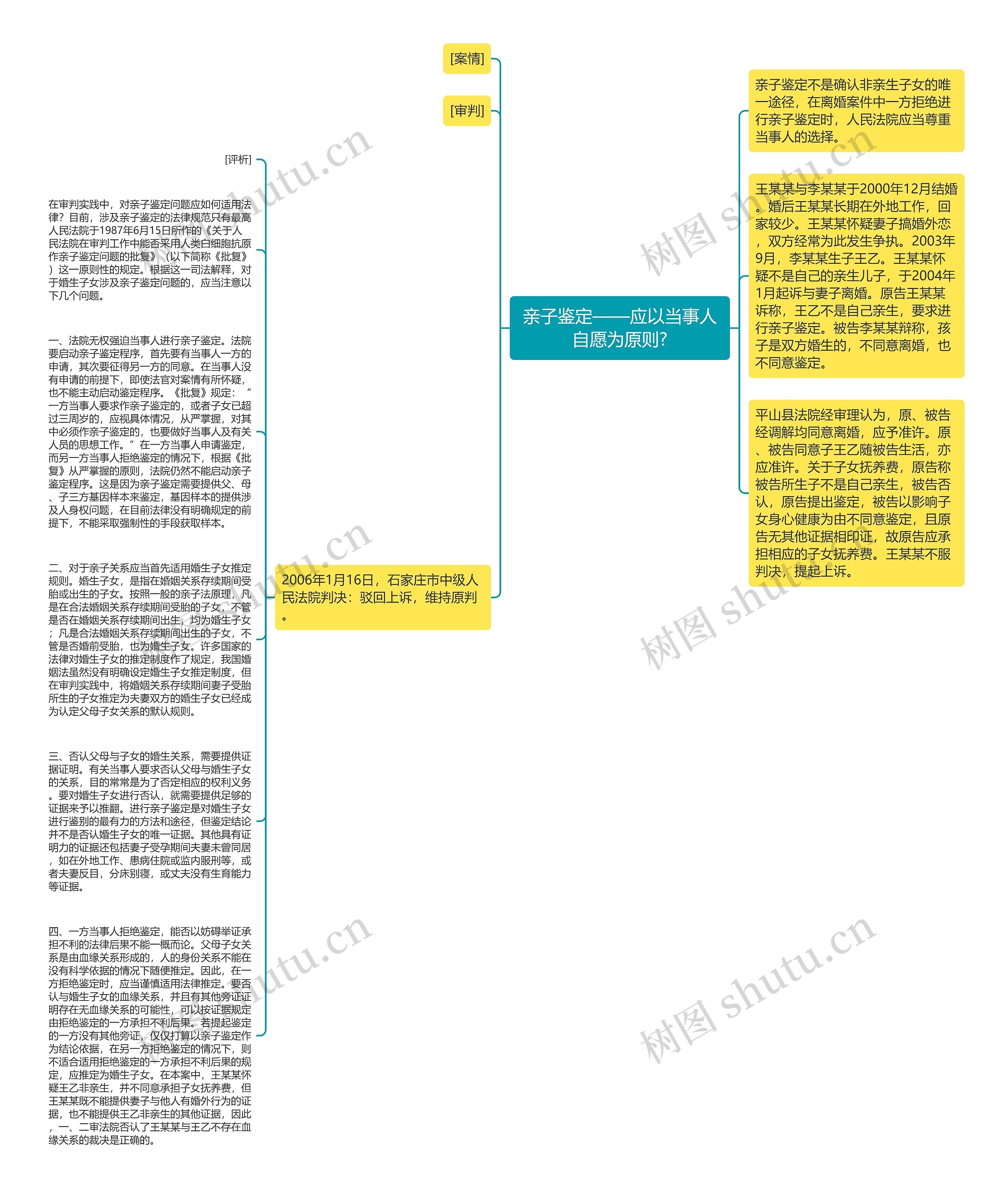 亲子鉴定——应以当事人自愿为原则?