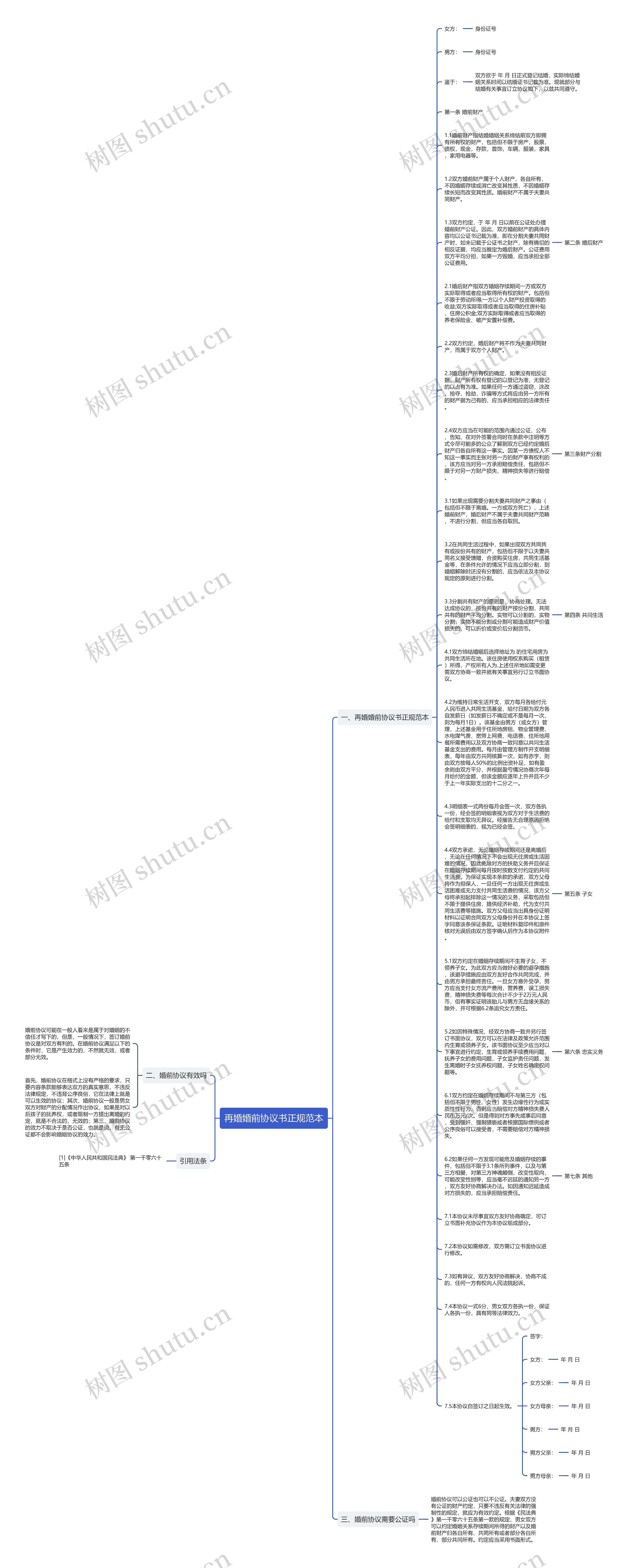 再婚婚前协议书正规范本思维导图