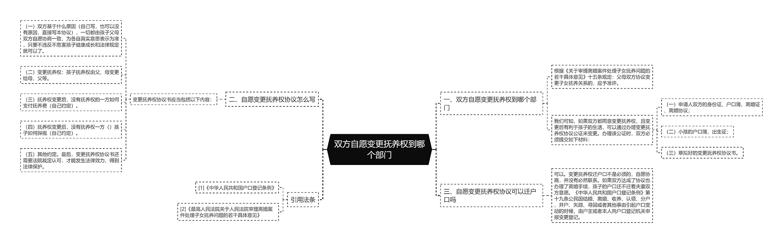 双方自愿变更抚养权到哪个部门