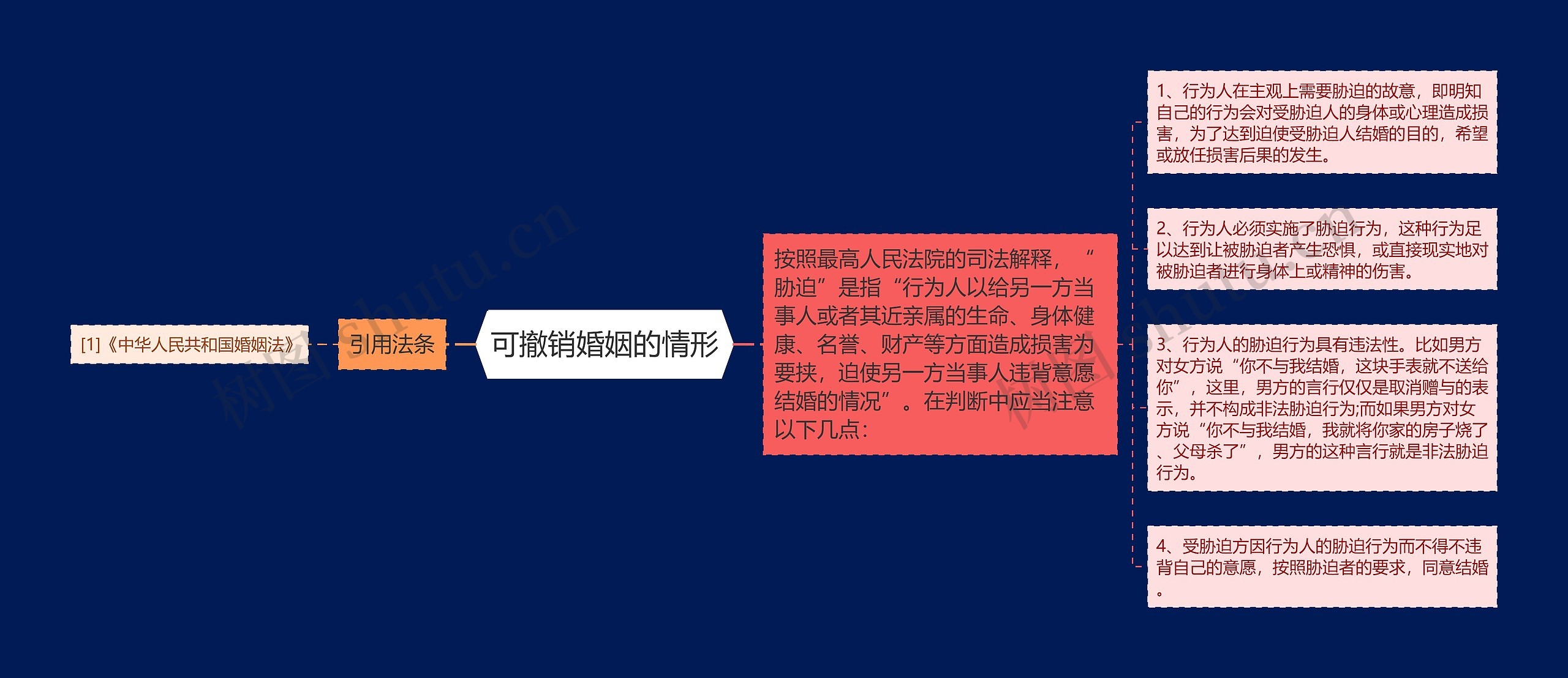 可撤销婚姻的情形思维导图