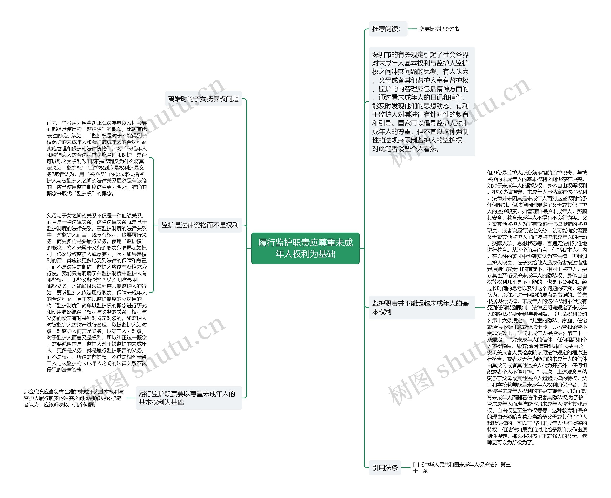 履行监护职责应尊重未成年人权利为基础思维导图