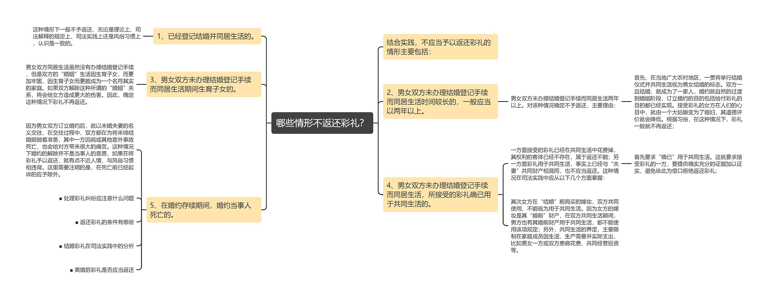 哪些情形不返还彩礼？思维导图