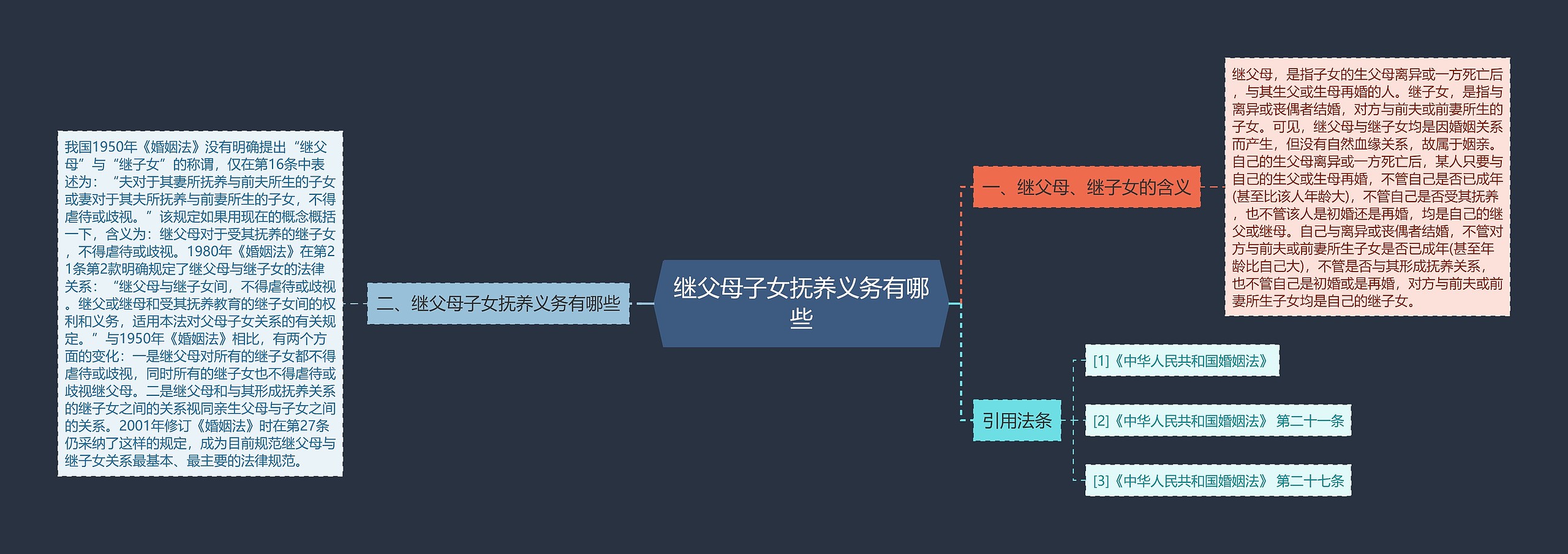 继父母子女抚养义务有哪些思维导图