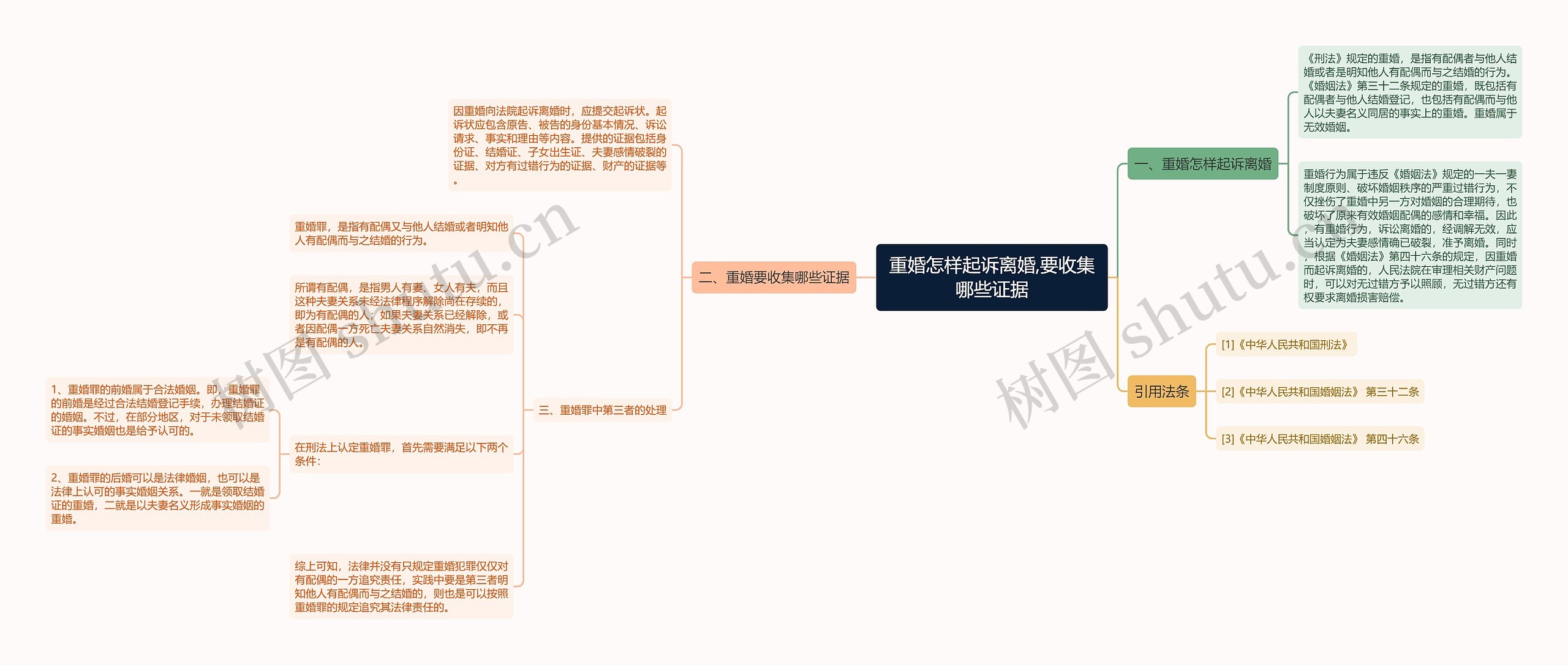 重婚怎样起诉离婚,要收集哪些证据