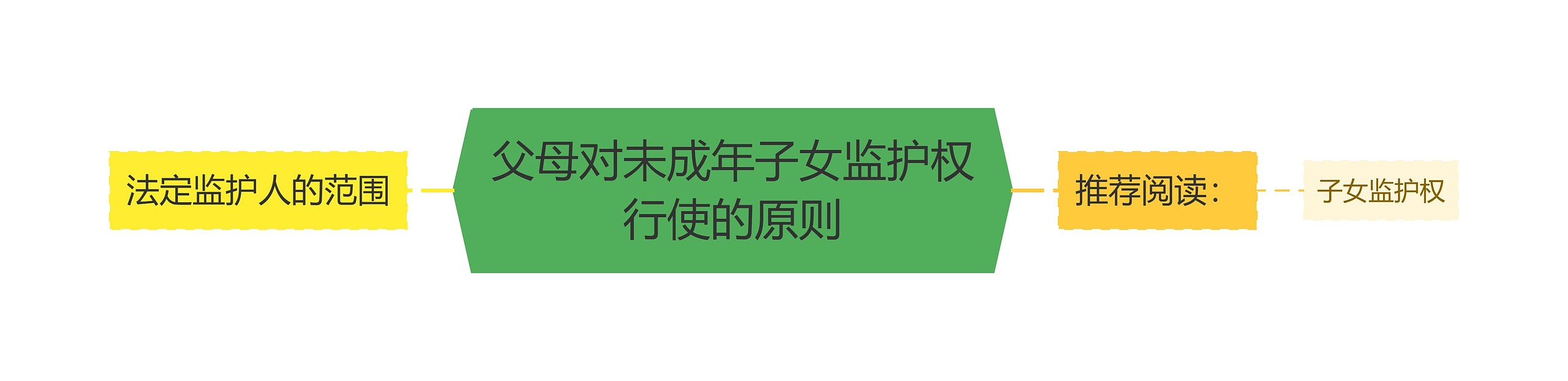 父母对未成年子女监护权行使的原则